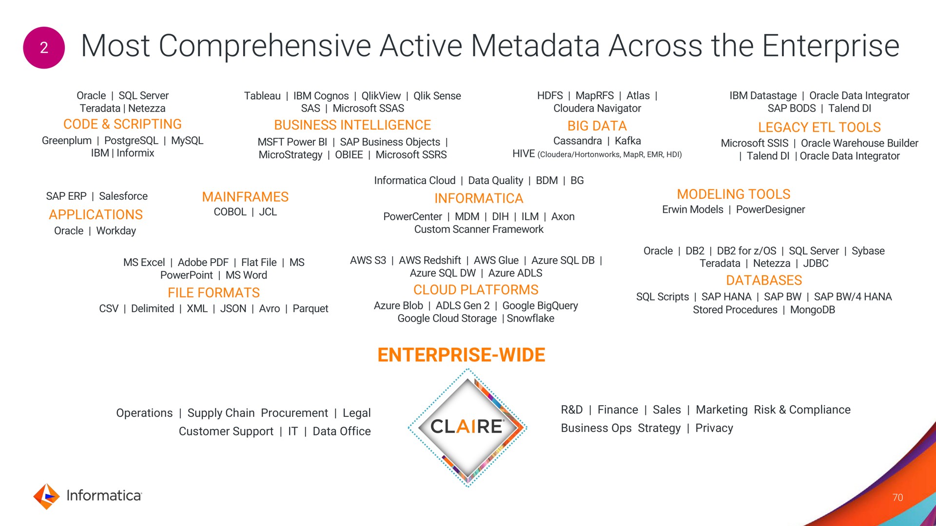 most comprehensive active across the enterprise enterprise wide | Informatica