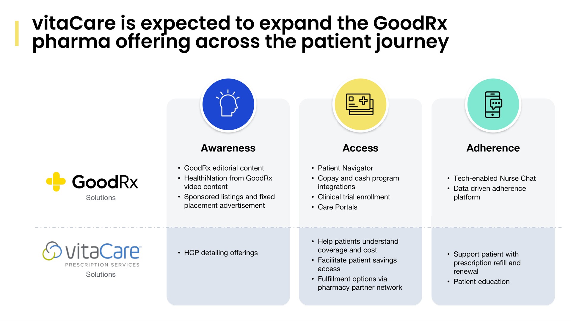 is expected to expand the offering across the patient journey | GoodRx
