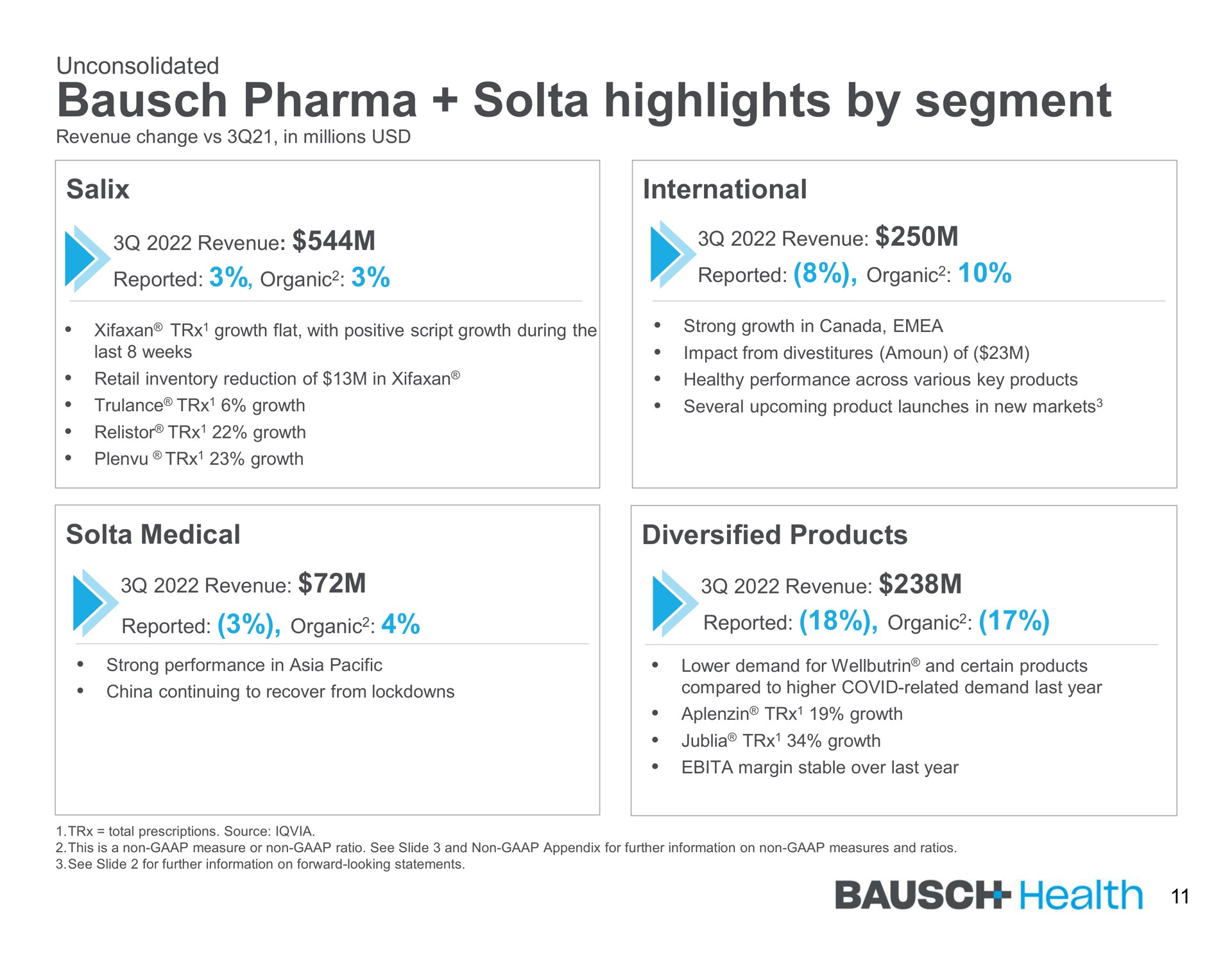 highlights by segment health | Bausch Health Companies