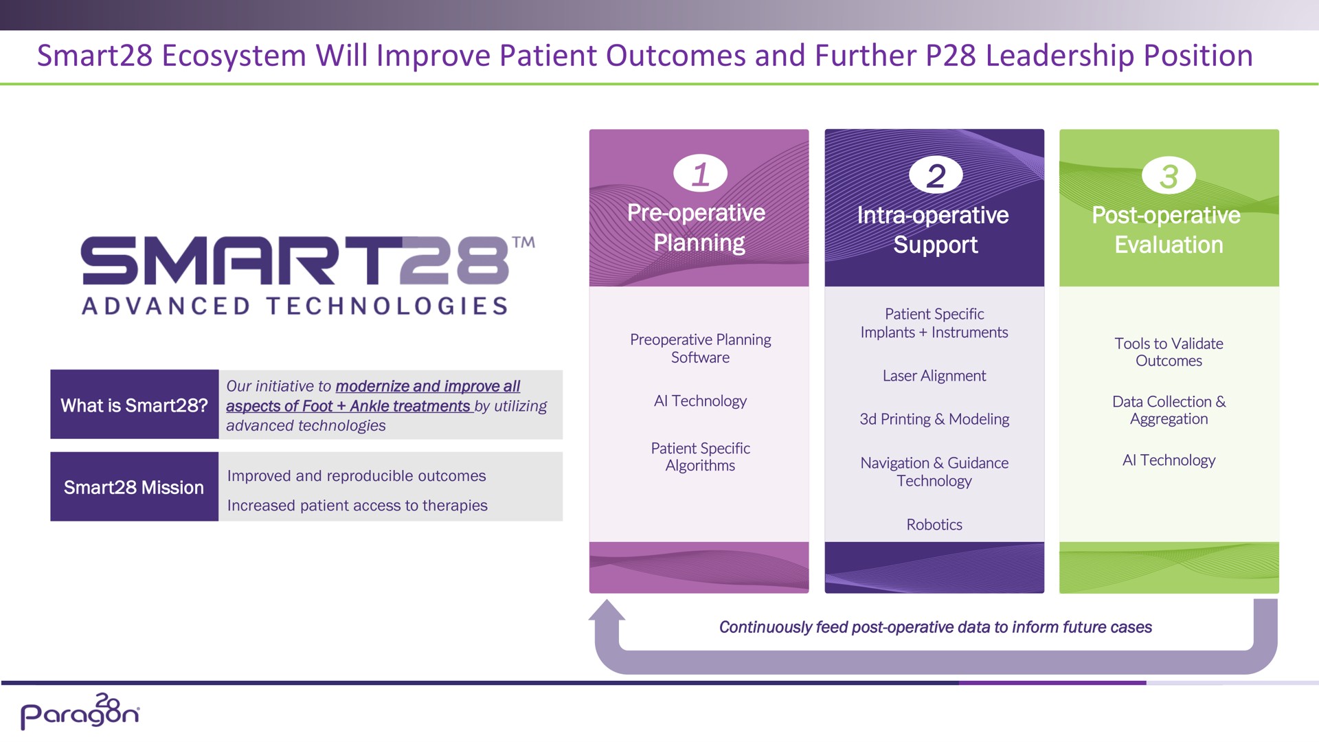 smart ecosystem will improve patient outcomes and further leadership position a | Paragon28