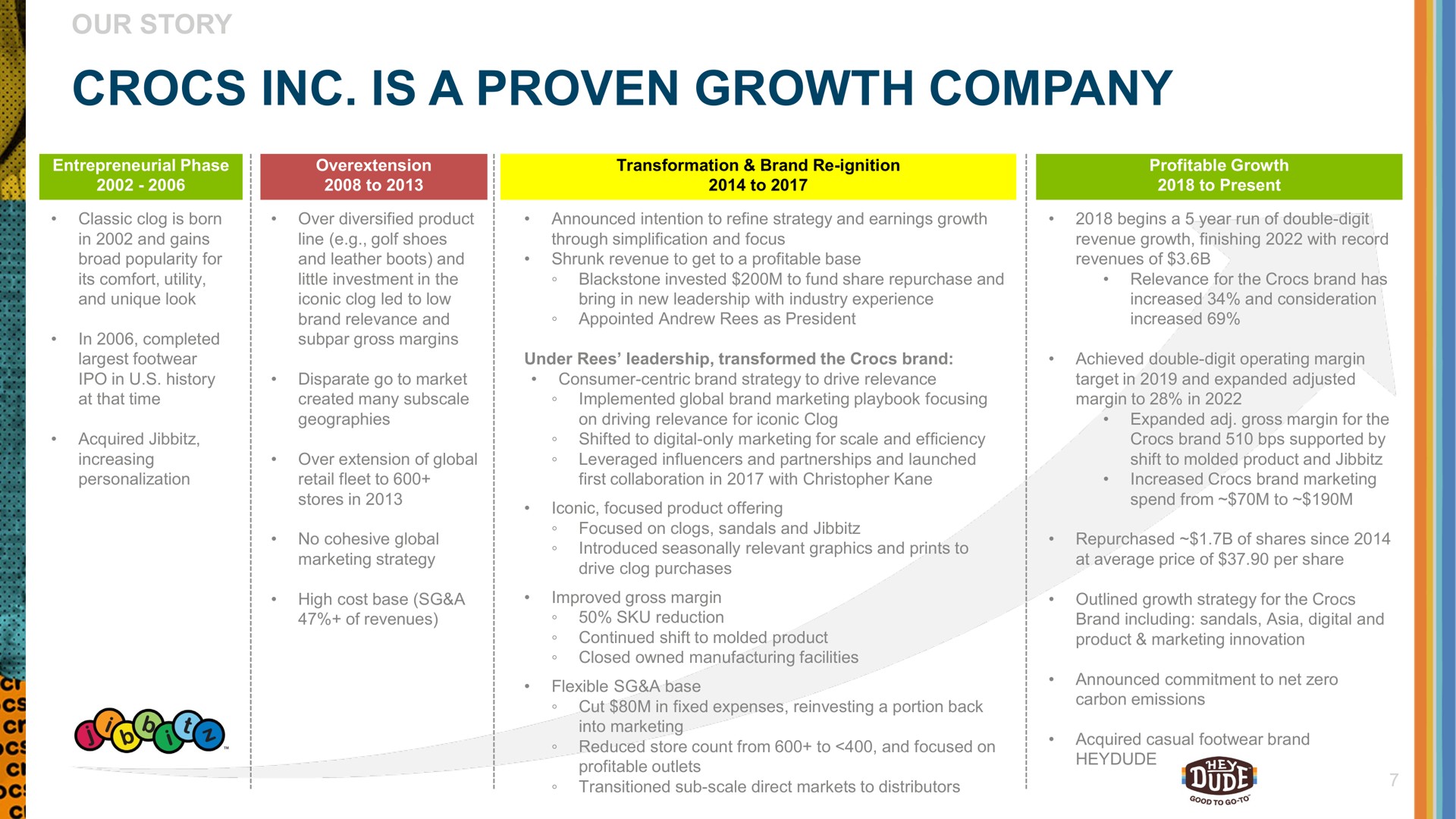 is a proven growth company | Crocs