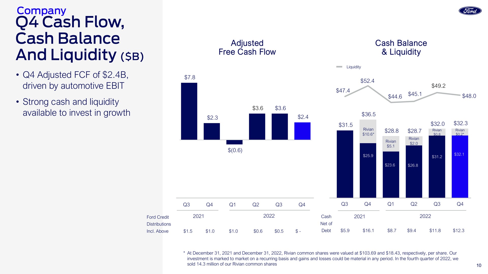 cash flow cash balance and liquidity | Ford Credit