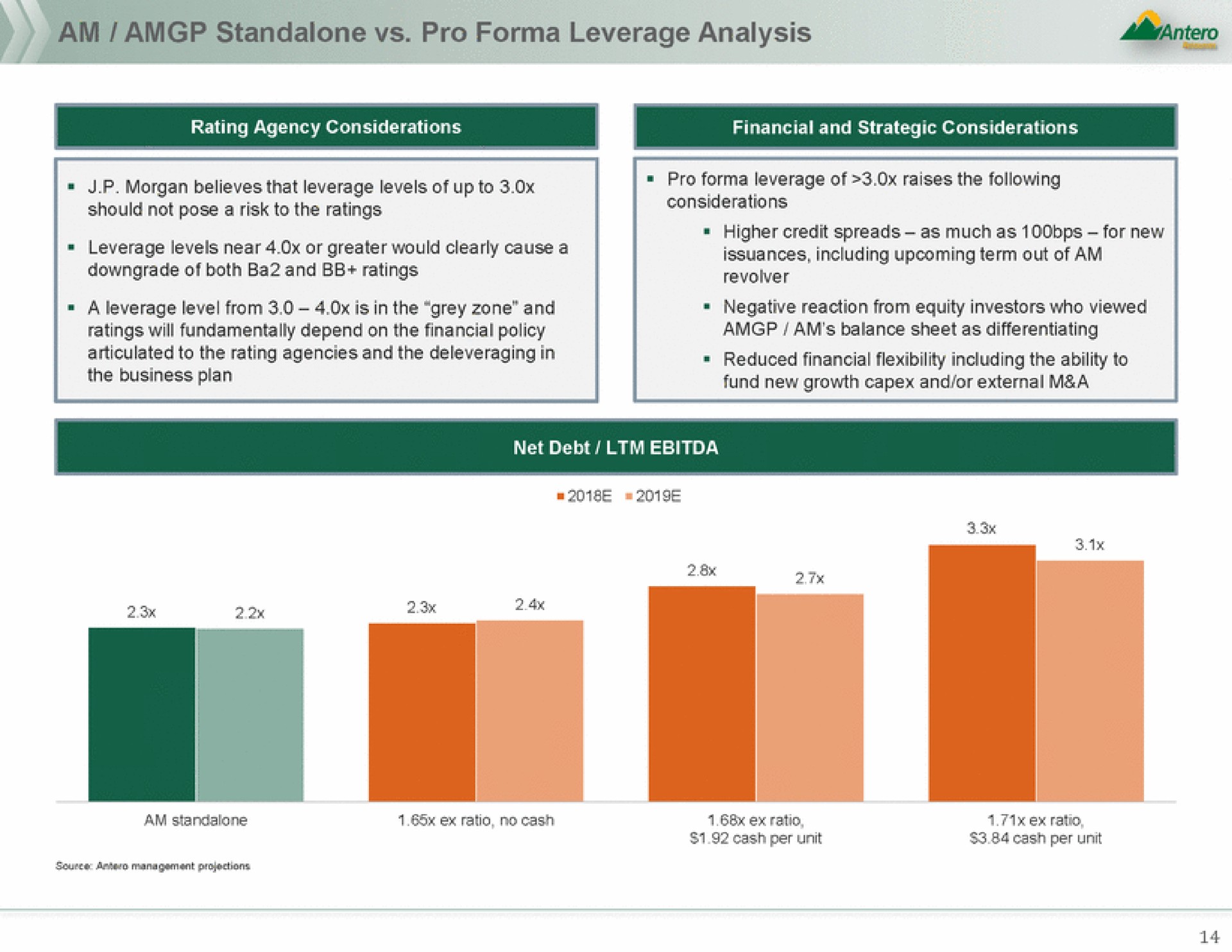 lone pro leverage analysis articulated to the rating agencies and the in reduced financial flexibility including the ability to | Antero Midstream Partners