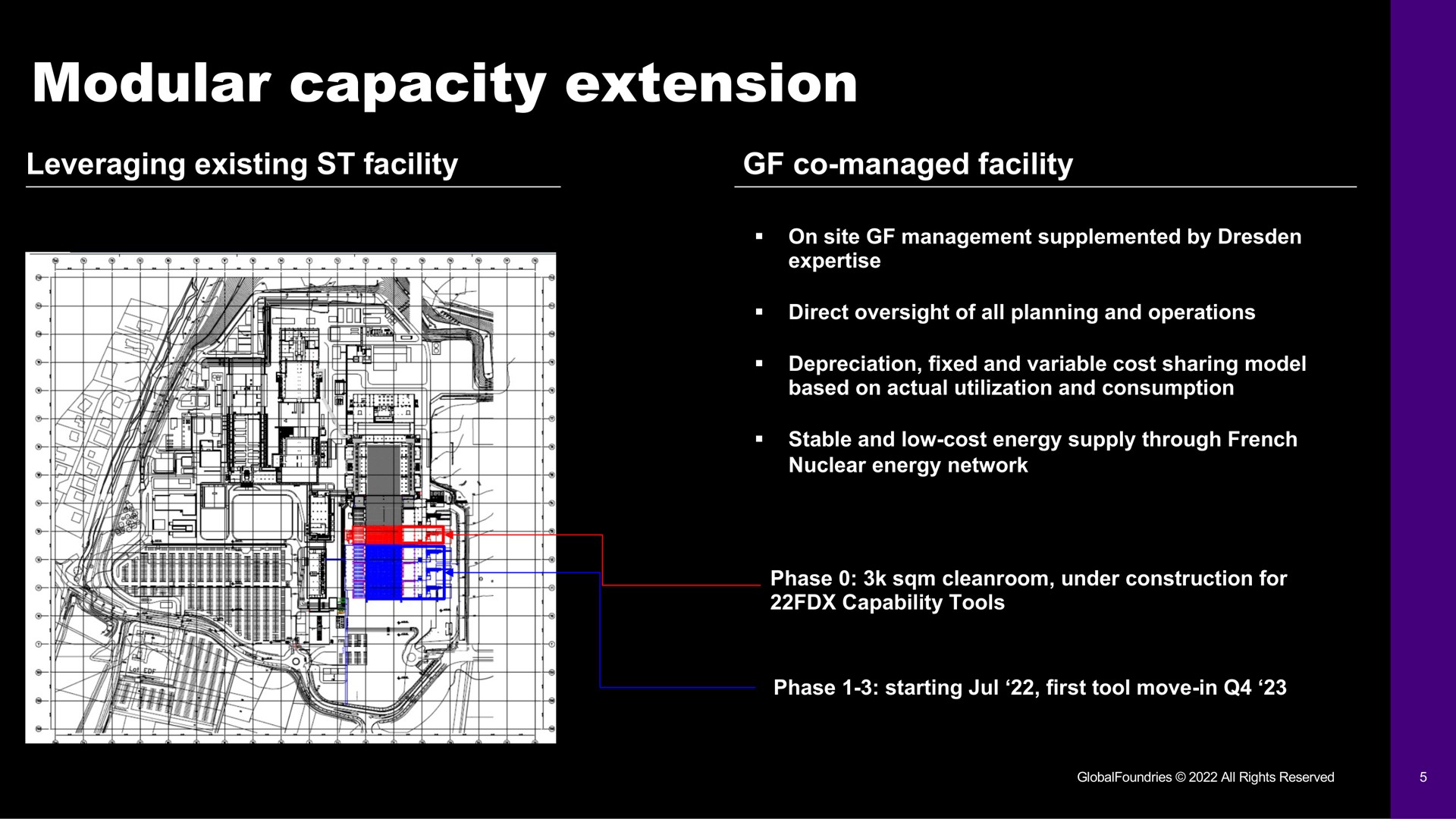 modular capacity extension | GlobalFoundries