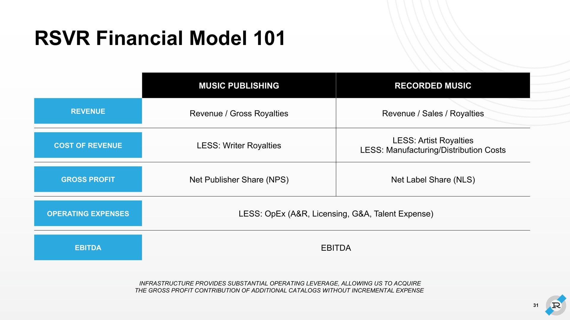 financial model | Reservoir