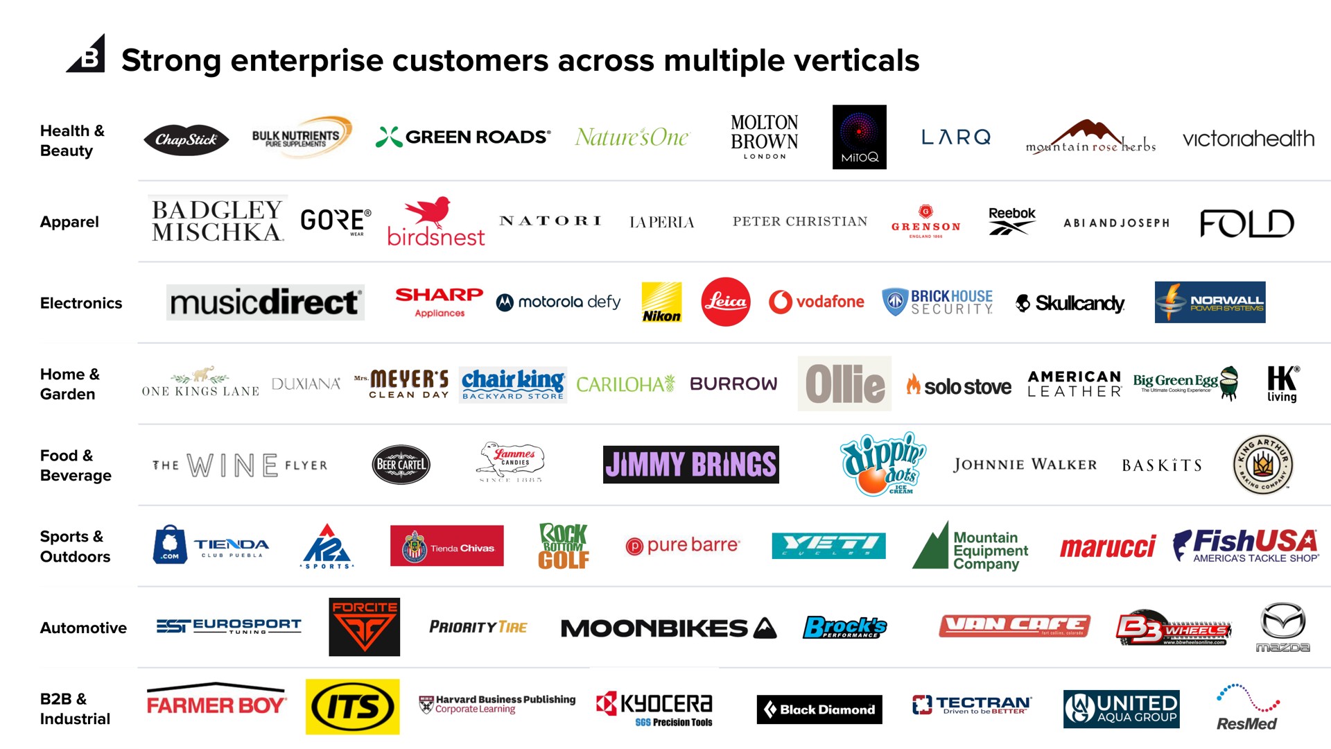 strong enterprise customers across multiple verticals a food | BigCommerce