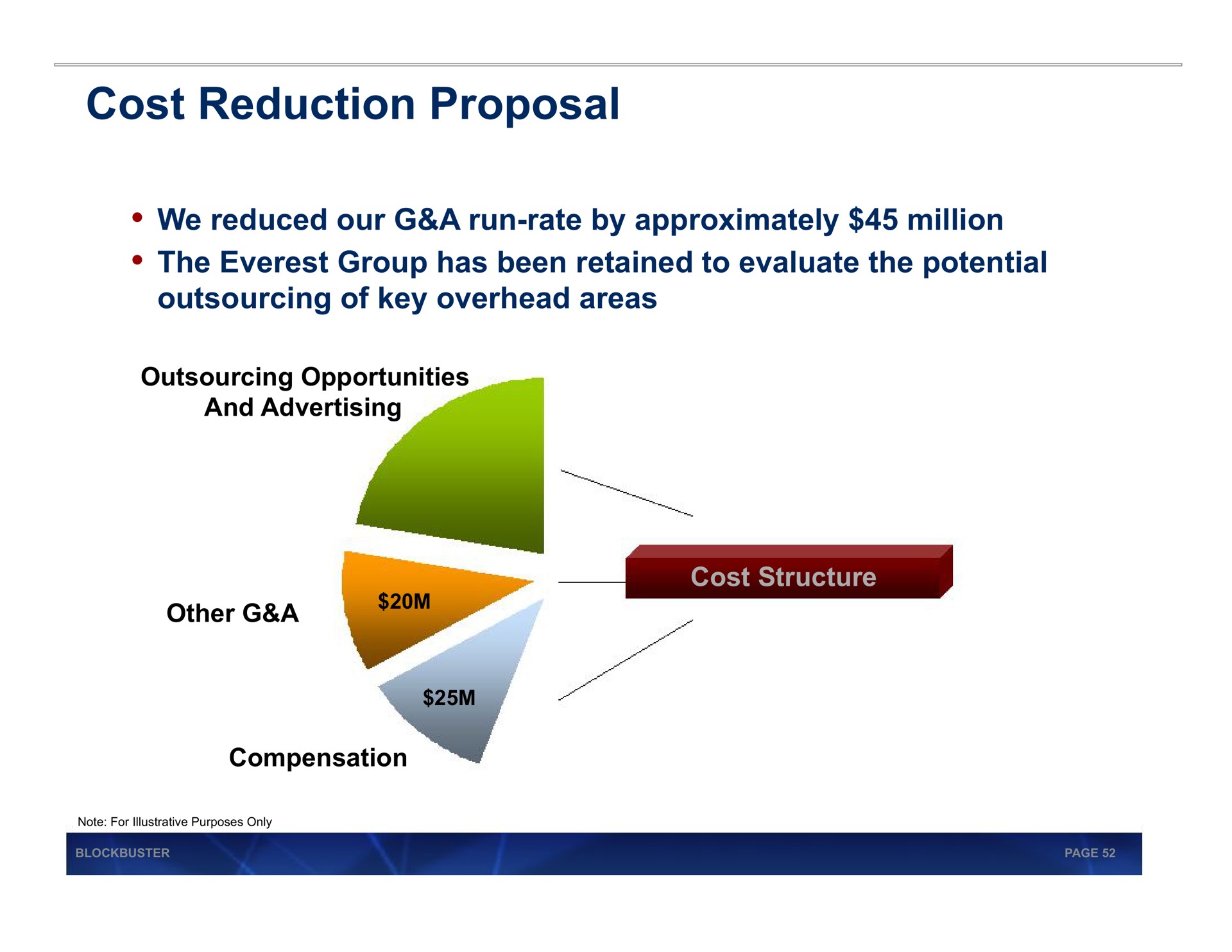 cost reduction proposal a | Blockbuster Video