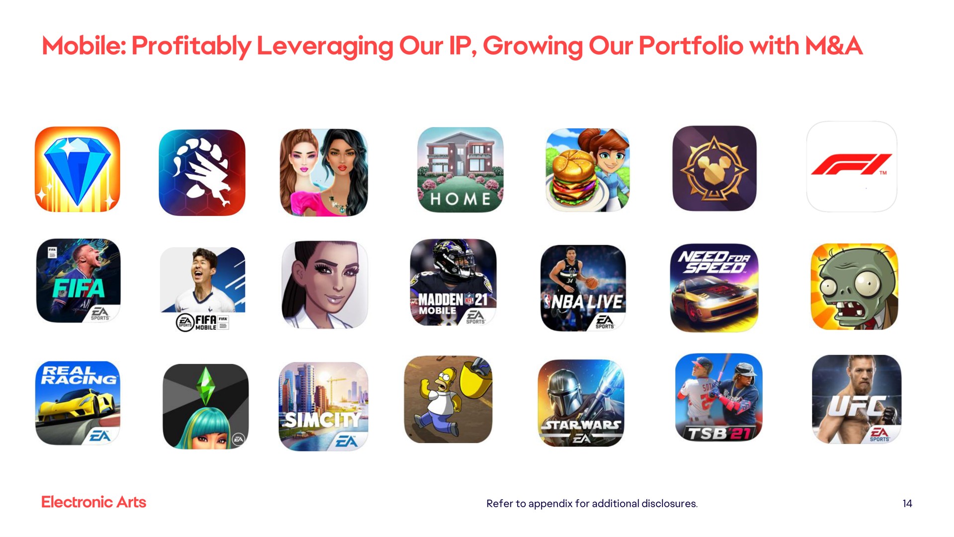 mobile profitably leveraging our growing our portfolio with a | Electronic Arts