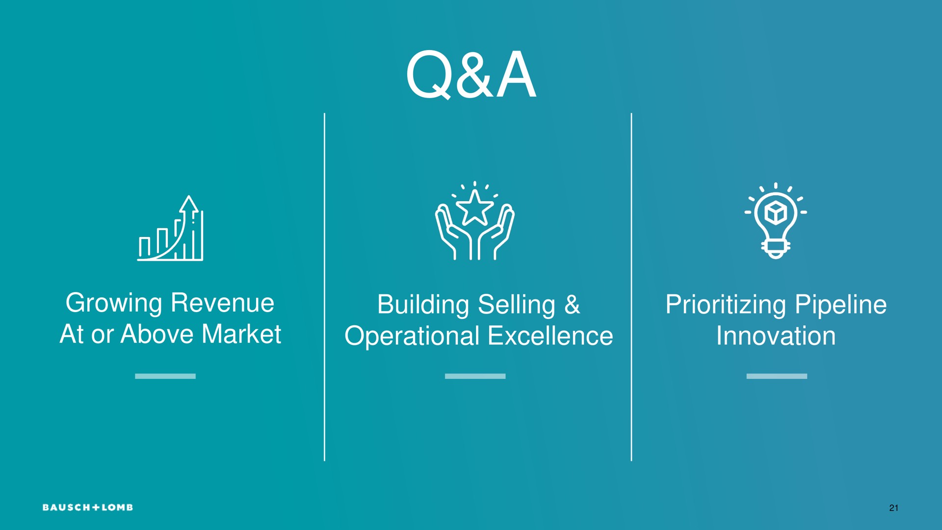 a we at or above market operational excellence innovation | Bausch+Lomb