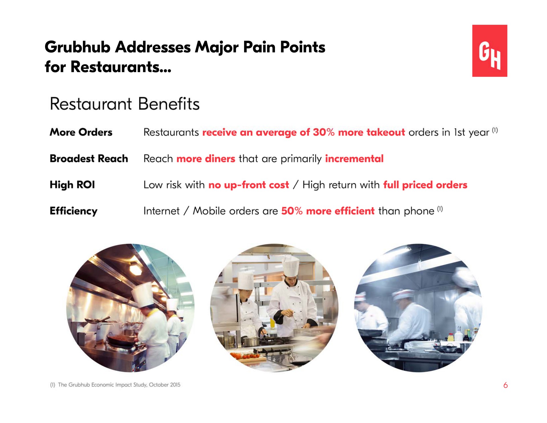 addresses major pain points for restaurants restaurant benefits | Grubhub