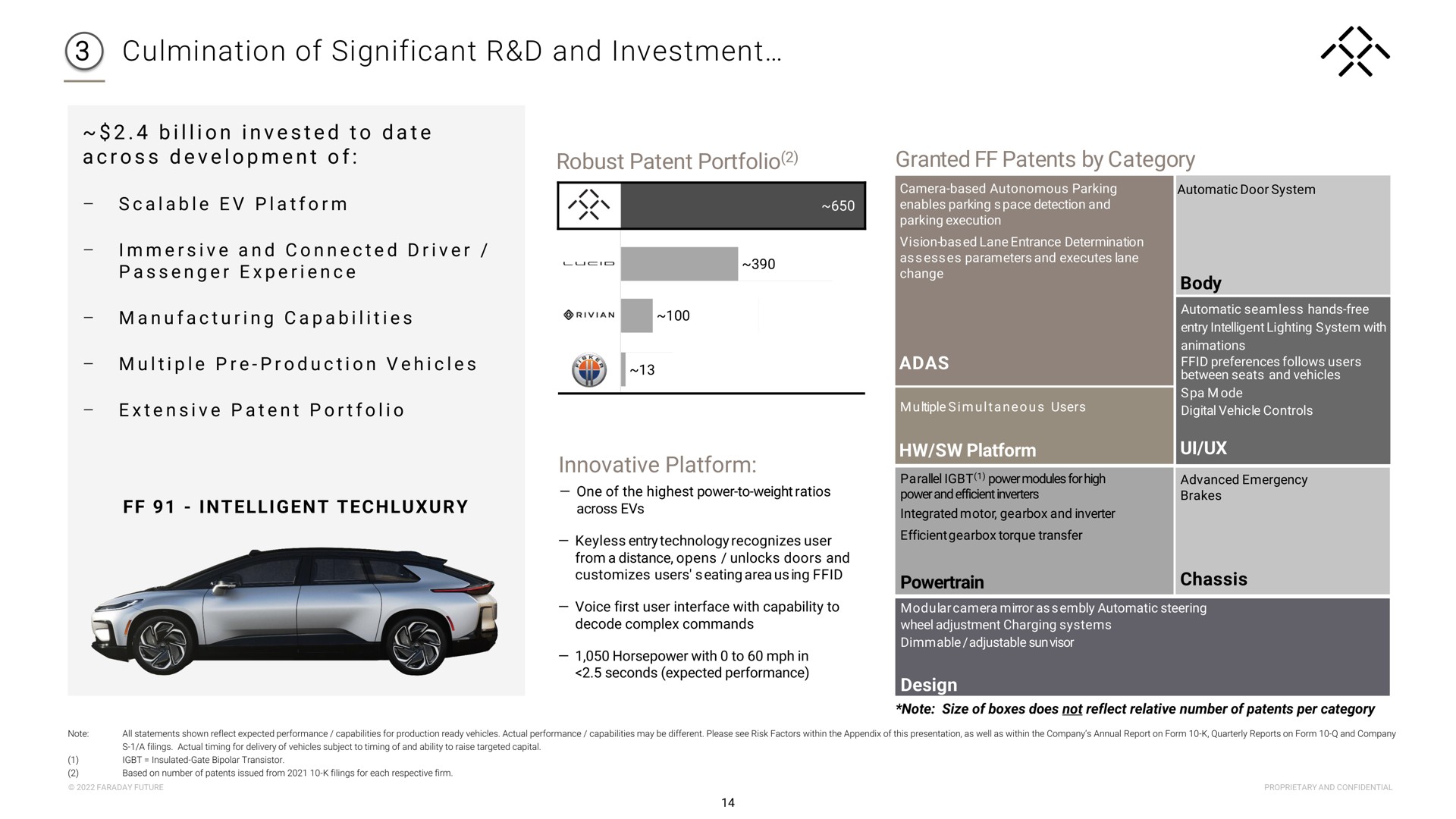 culmination of significant and investment robust patent portfolio granted patents by category innovative platform | Faraday Future