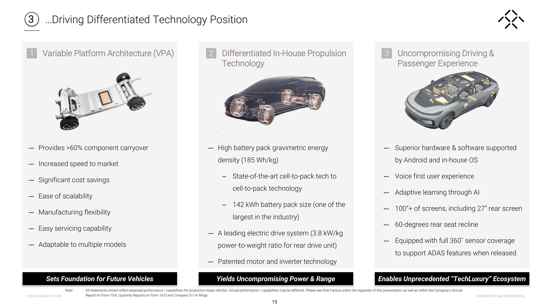 driving differentiated technology position variable platform architecture differentiated in house propulsion technology uncompromising driving passenger experience a adaptable to multiple models power to weight ratio for rear drive unit sen | Faraday Future