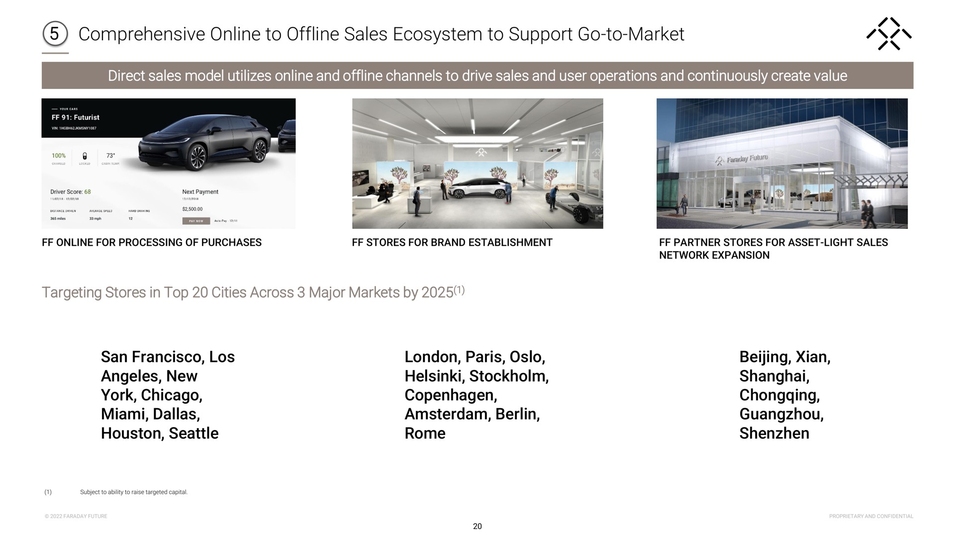 comprehensive to sales ecosystem to support go to market direct sales model utilizes and channels to drive sales and user operations and continuously create value targeting stores in top cities across major markets by san new york berlin shanghai | Faraday Future