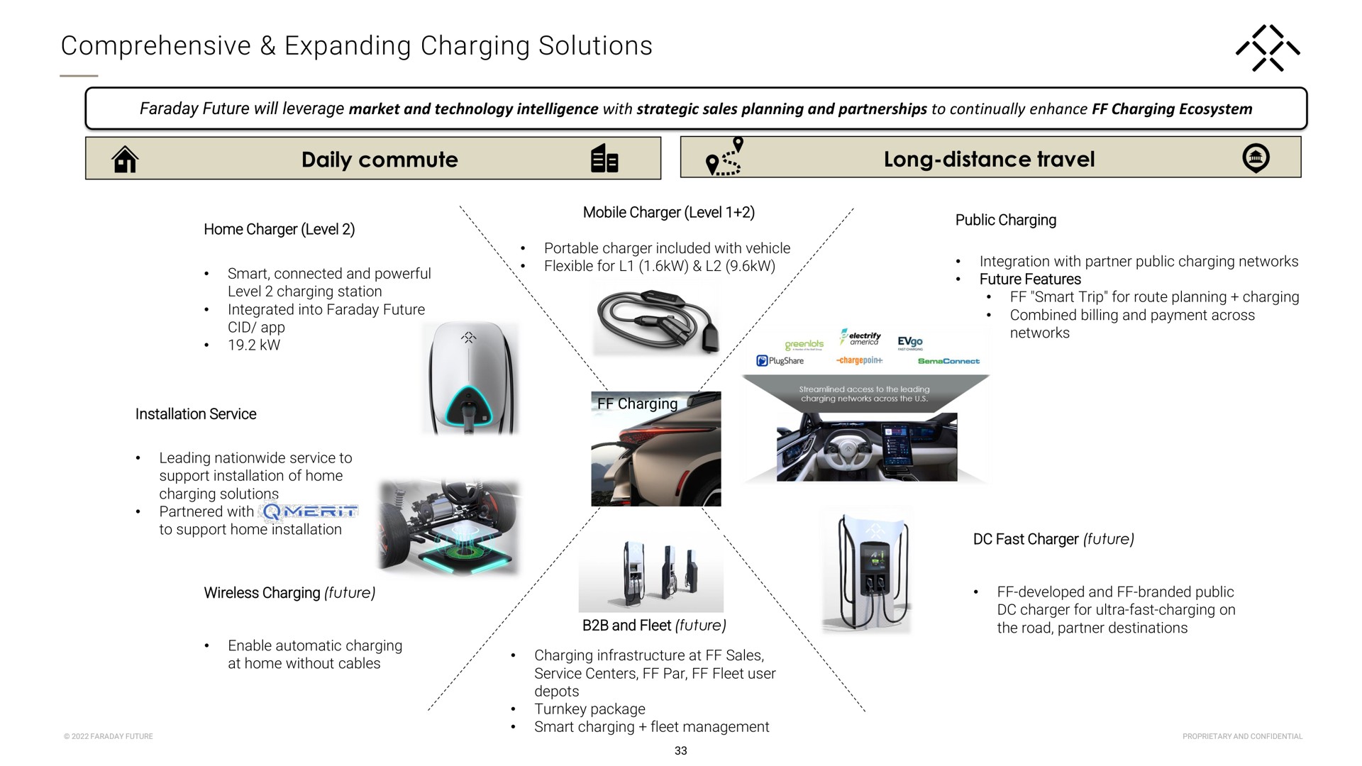 comprehensive expanding charging solutions daily commute long distance travel | Faraday Future