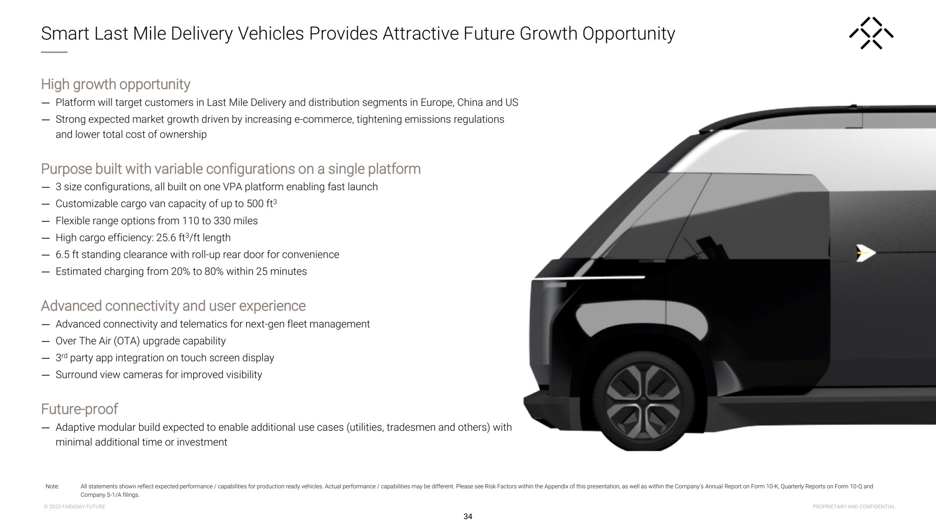 smart last mile delivery vehicles provides attractive future growth opportunity high growth opportunity purpose built with variable configurations on a single platform advanced connectivity and user experience future proof non | Faraday Future
