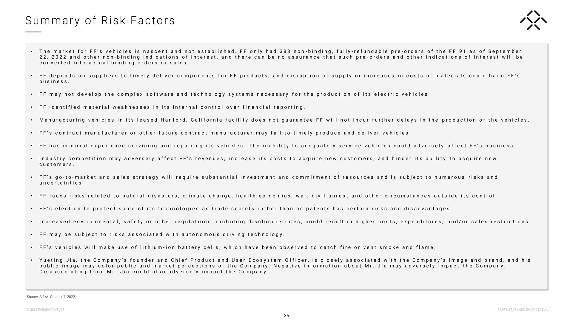 a i a summary of risk factors | Faraday Future