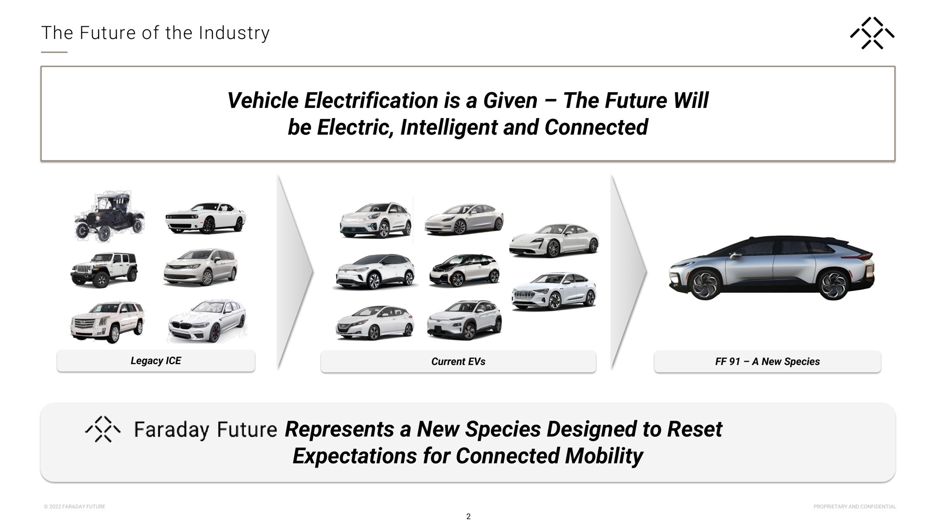 the future of the industry vehicle electrification is a given the future will be electric intelligent and connected represents a new species designed to reset expectations for connected mobility faraday | Faraday Future