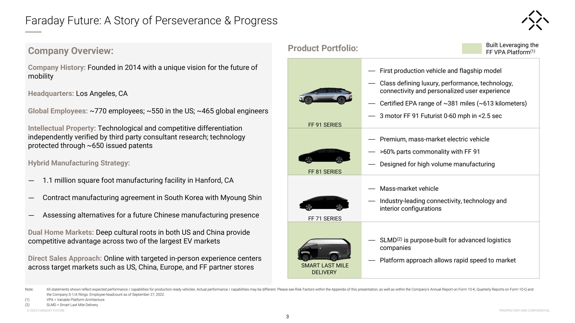 faraday future a story of perseverance progress company overview product portfolio camel eats | Faraday Future