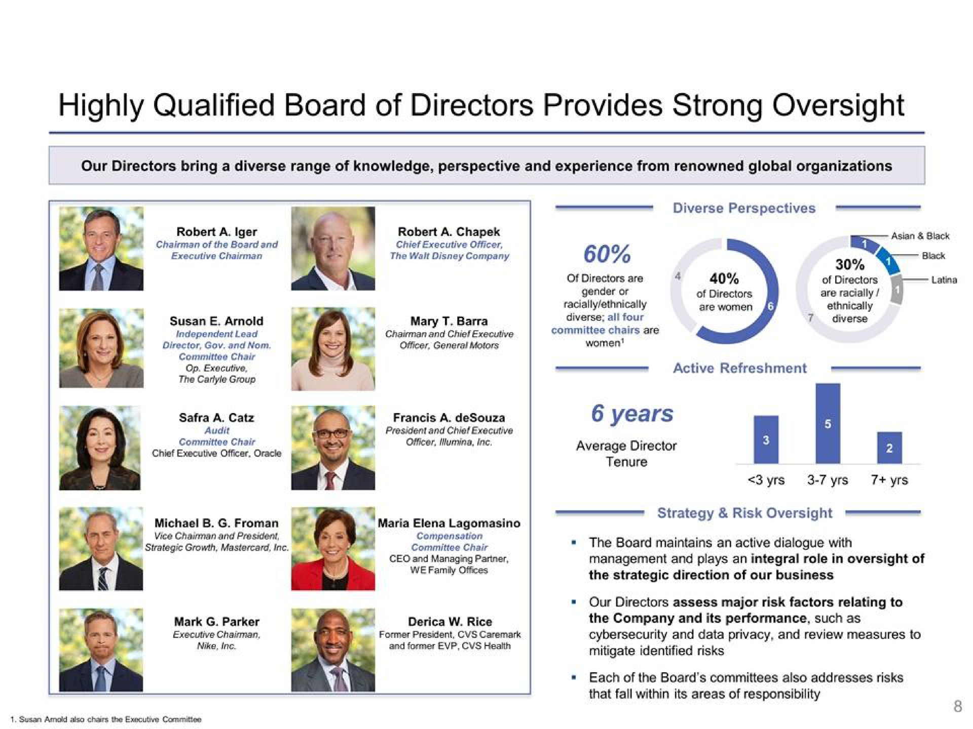 highly qualified board of directors provides strong oversight | Disney