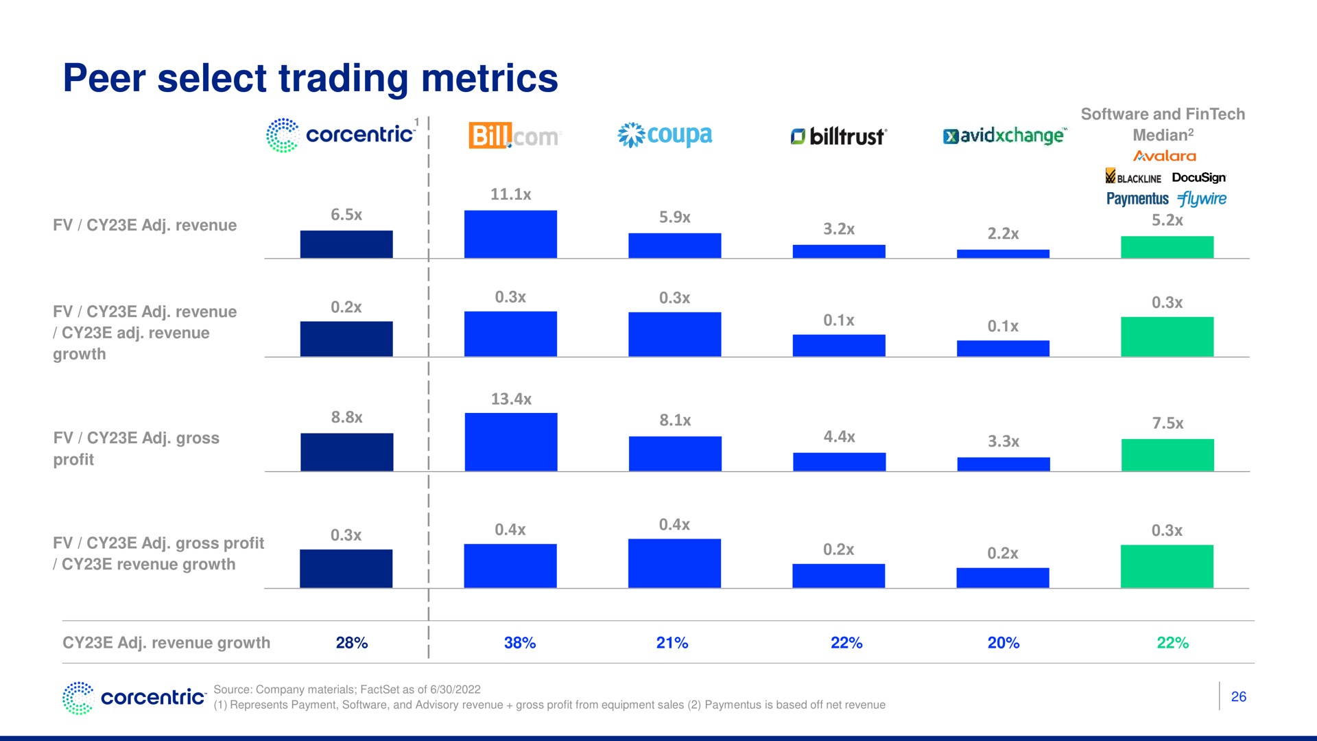 peer select trading metrics | Corecentric