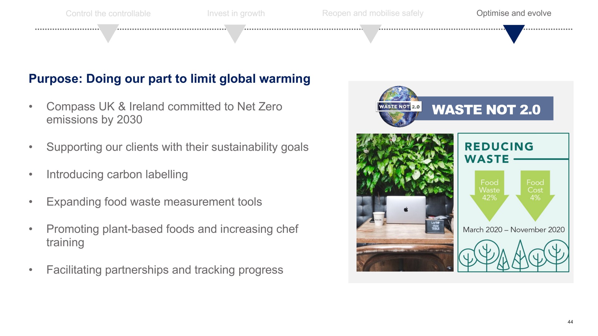waste not | Compass Group
