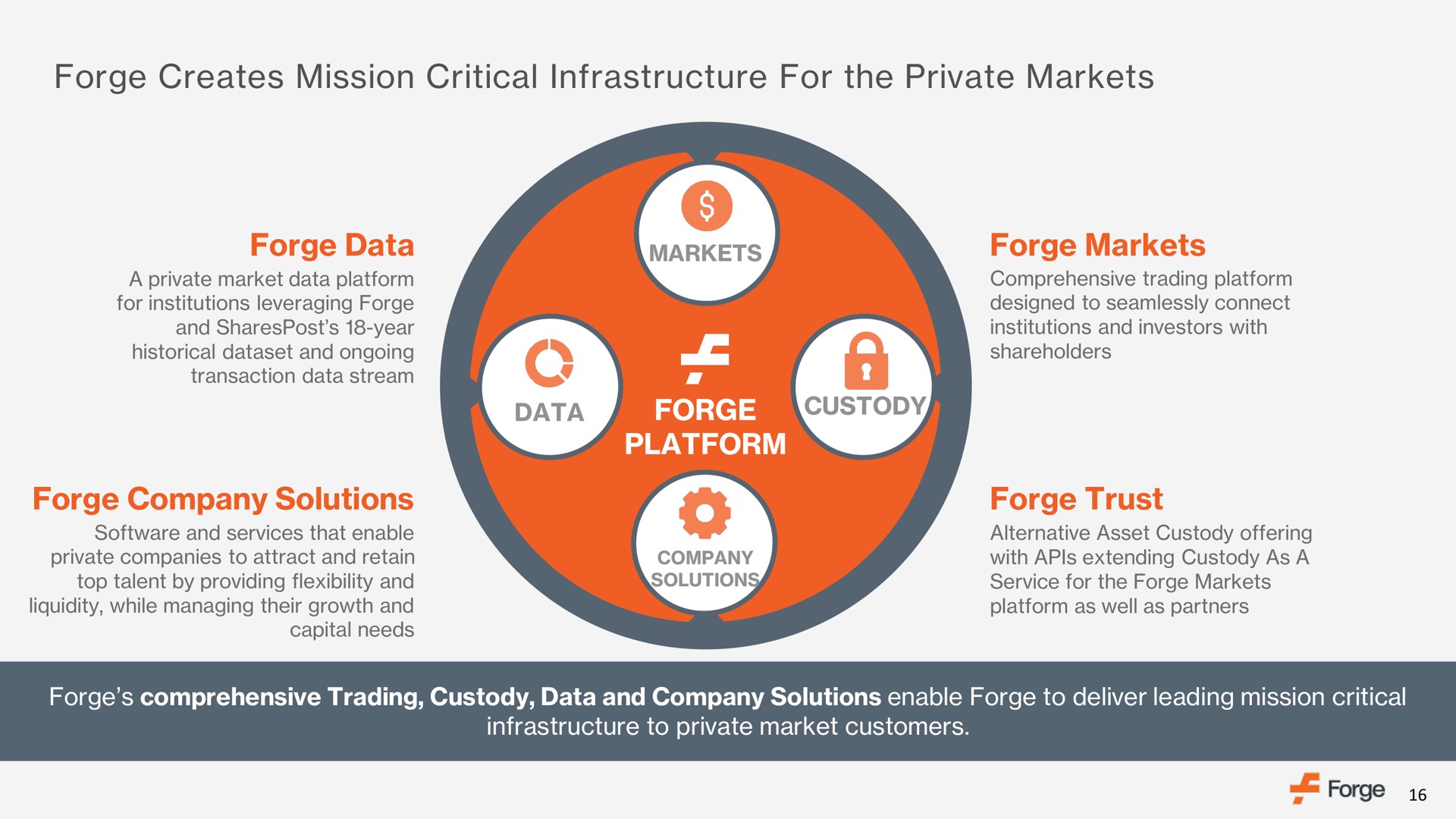 forge creates mission critical infrastructure for the private markets forge data forge markets forge platform forge company solutions forge trust a | Forge