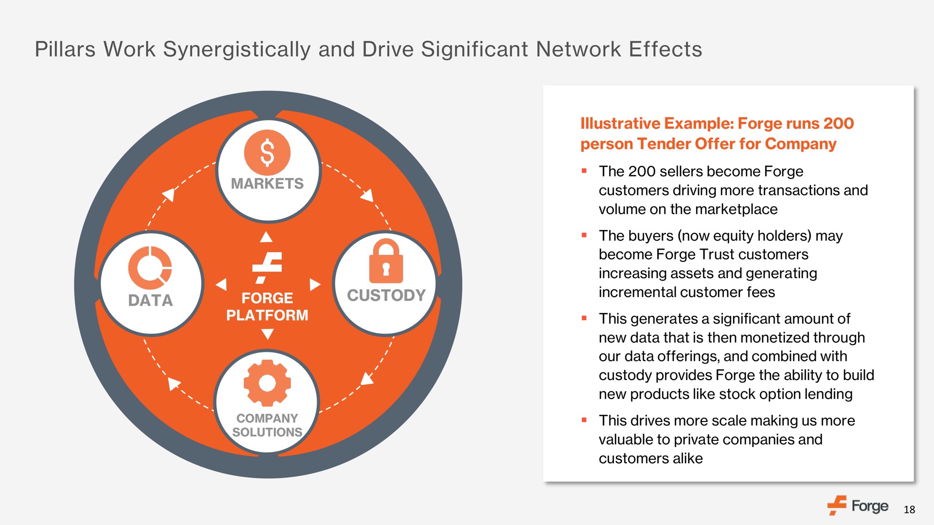 pillars work synergistically and drive significant network effects | Forge