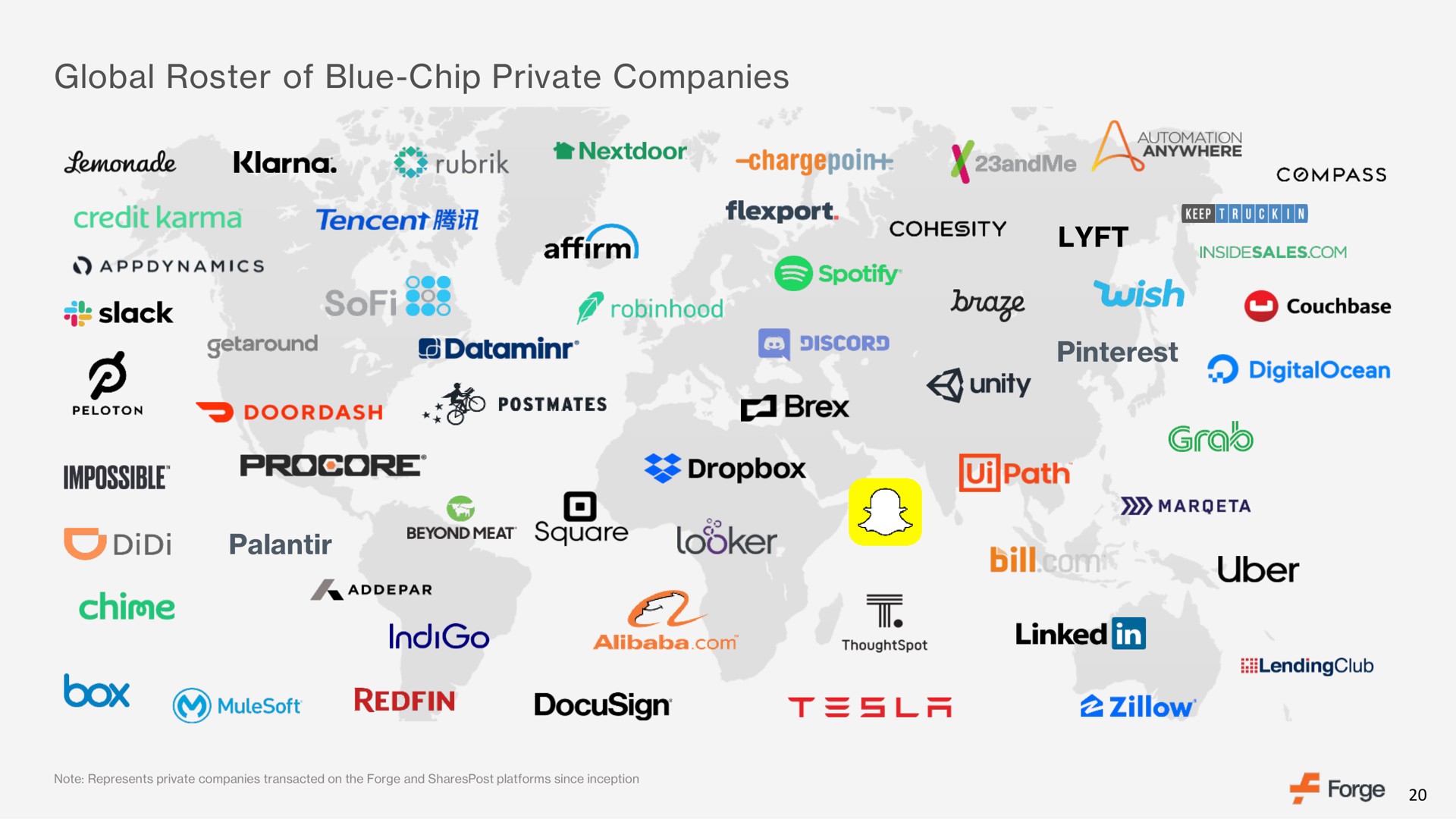 global roster of blue chip private companies a at slack braze is pro ore path chime box redfin | Forge