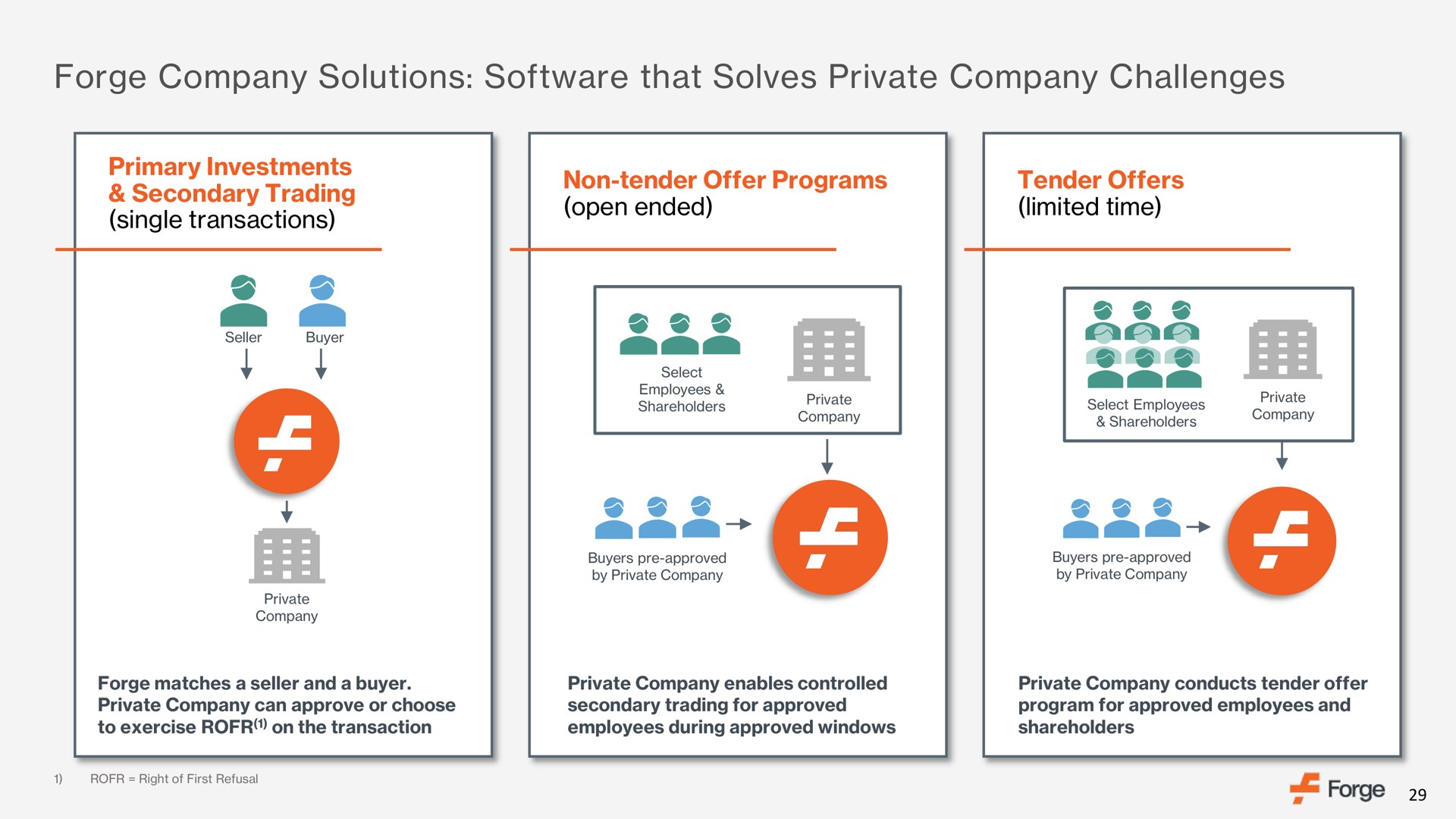 forge company solutions that solves private company challenges | Forge