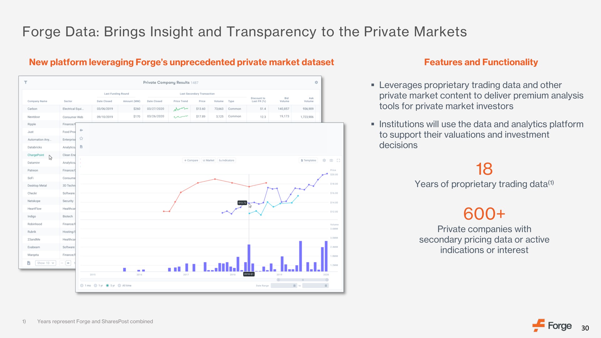 forge data brings insight and transparency to the private markets | Forge