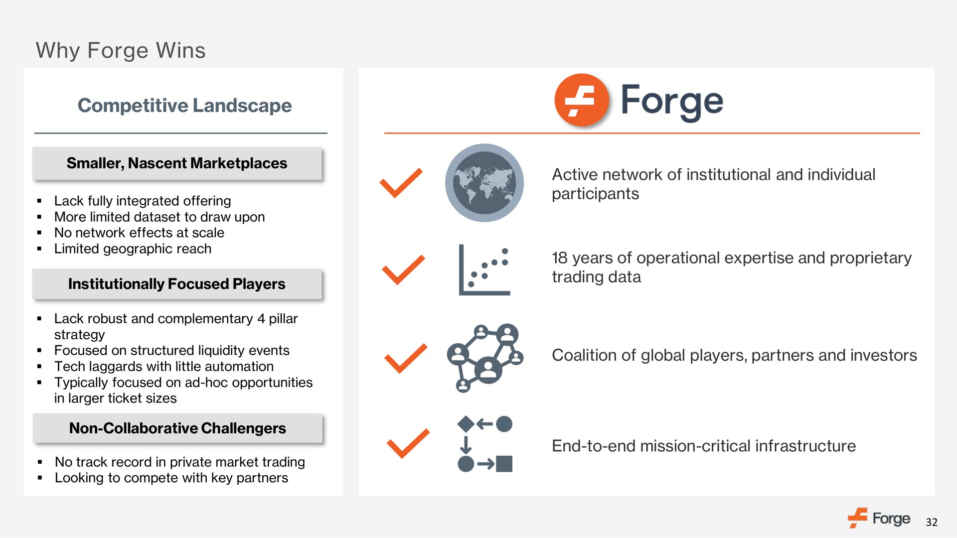 why forge wins competitive landscape | Forge