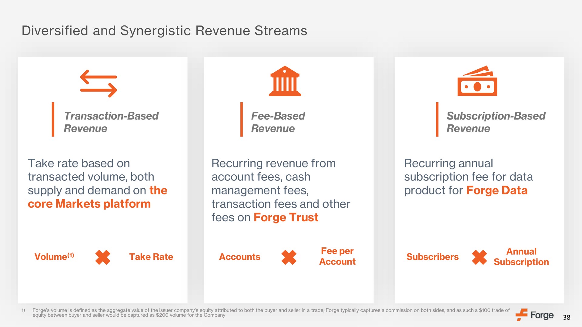 diversified and synergistic revenue streams transaction based revenue fee based revenue subscription based revenue take rate based on transacted volume both supply and demand on the core markets platform recurring revenue from account fees cash management fees transaction fees and other fees on forge trust recurring annual subscription fee for data product for forge data a accounts | Forge