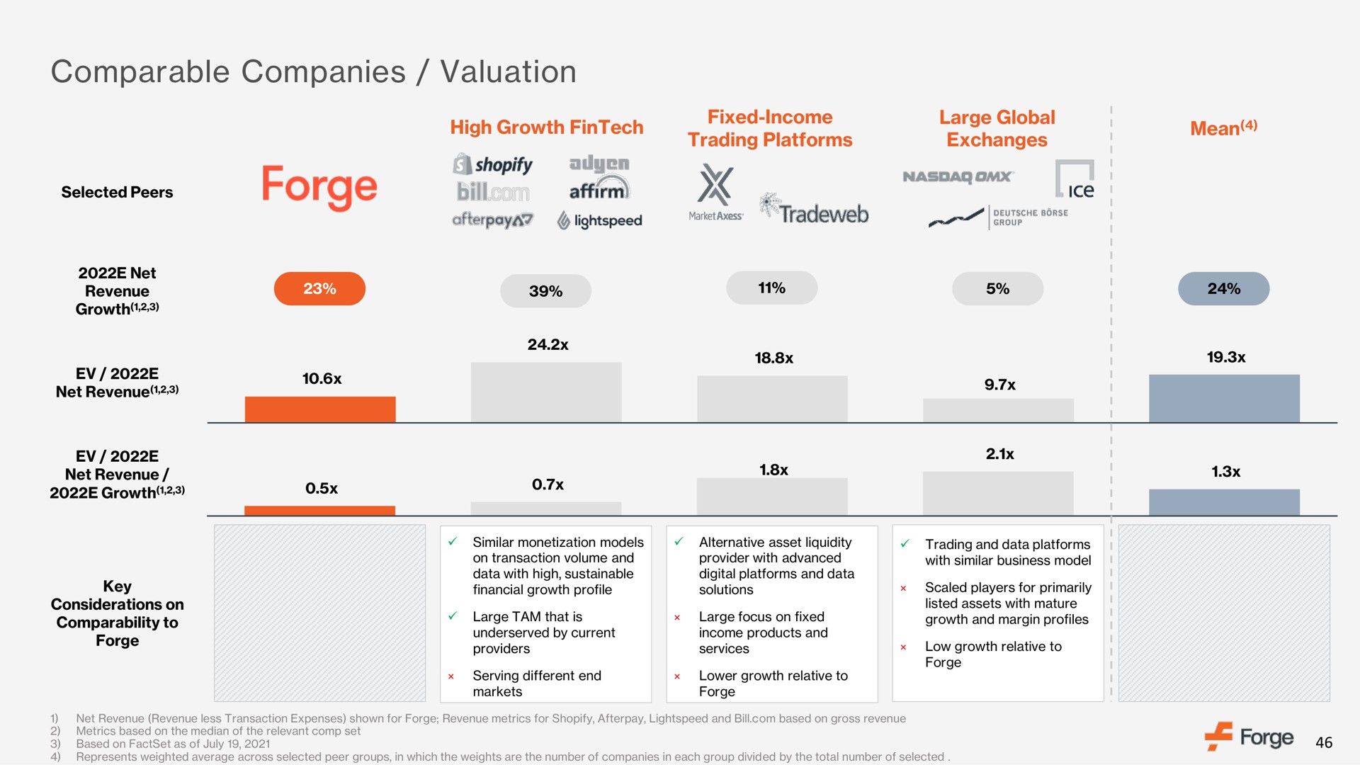 comparable companies valuation | Forge