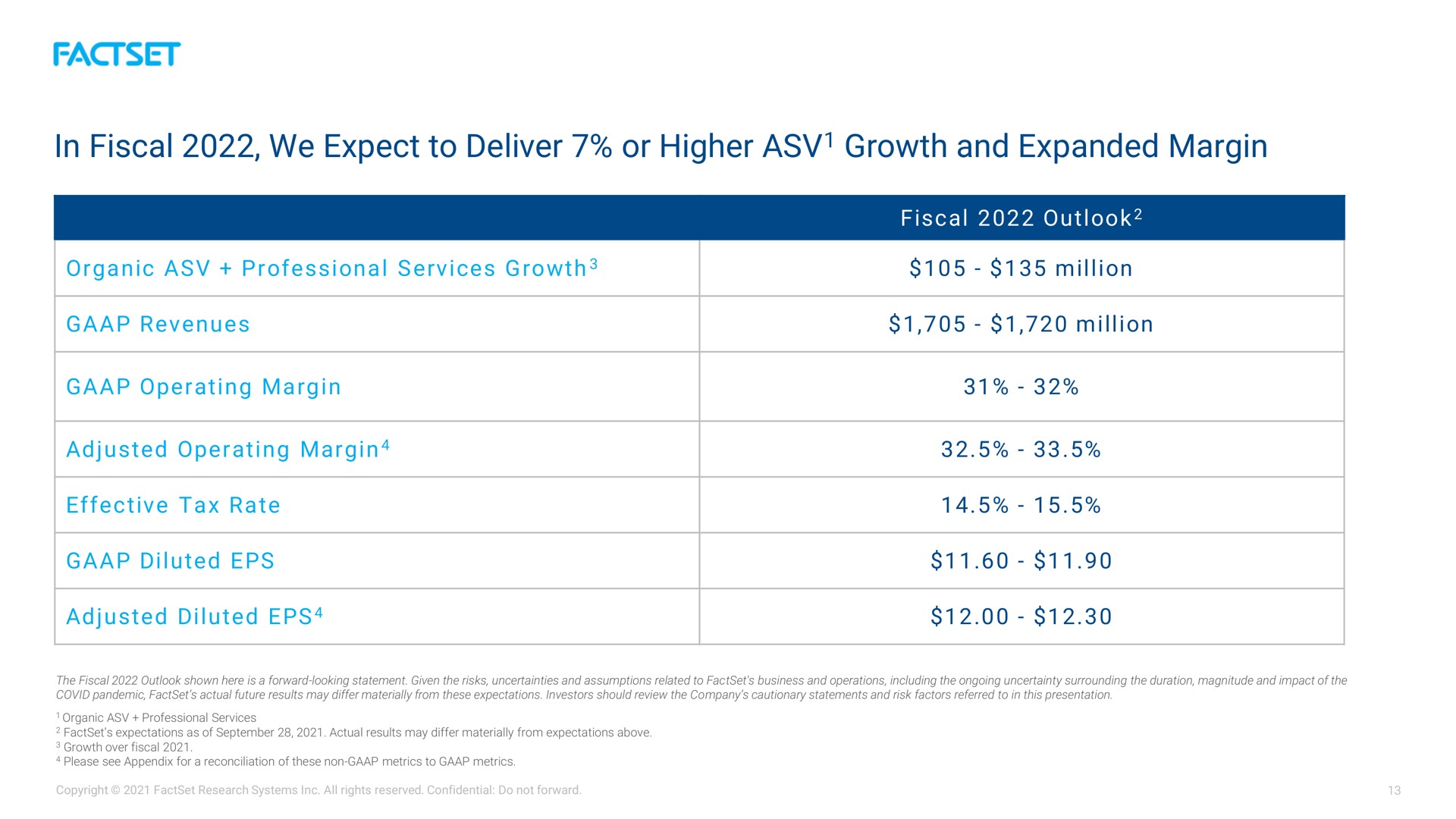 in fiscal we expect to deliver or higher growth and expanded margin | Factset