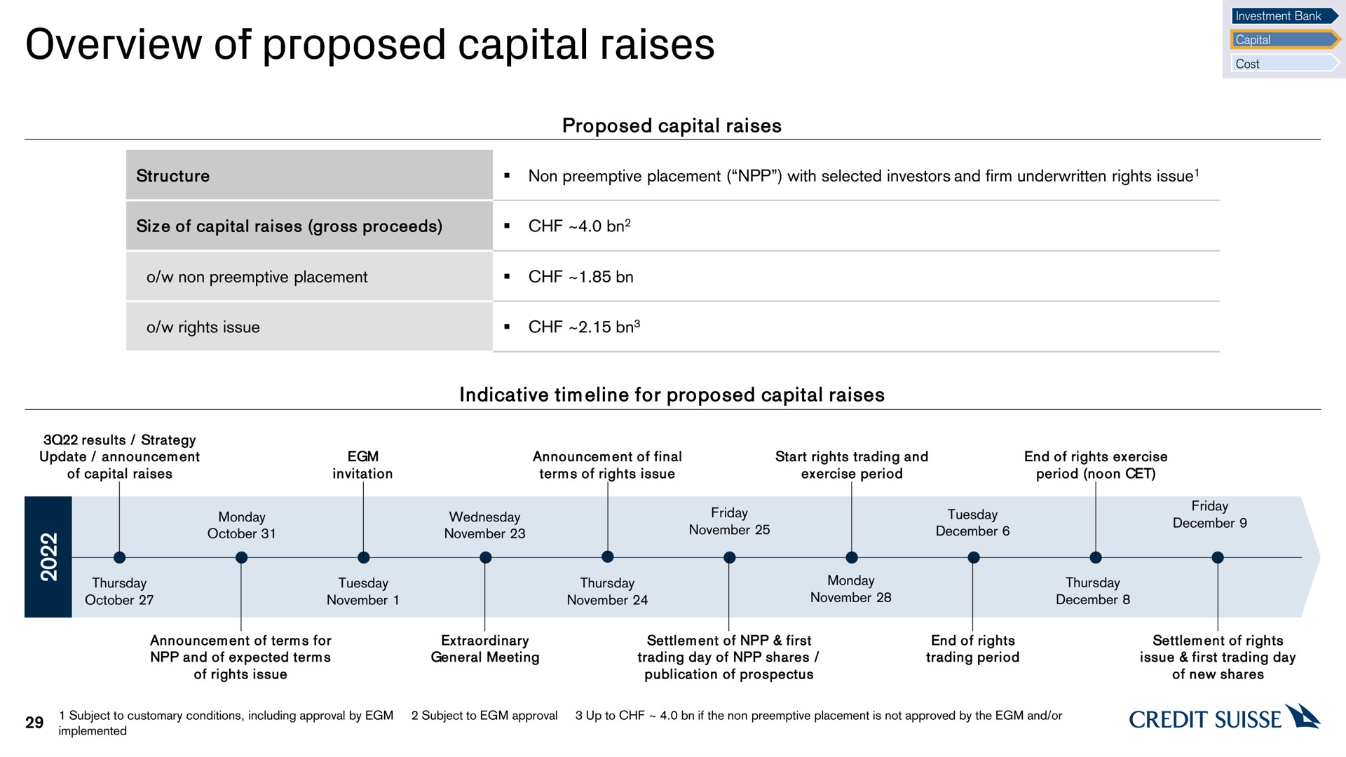 overview of proposed capital raises | Credit Suisse