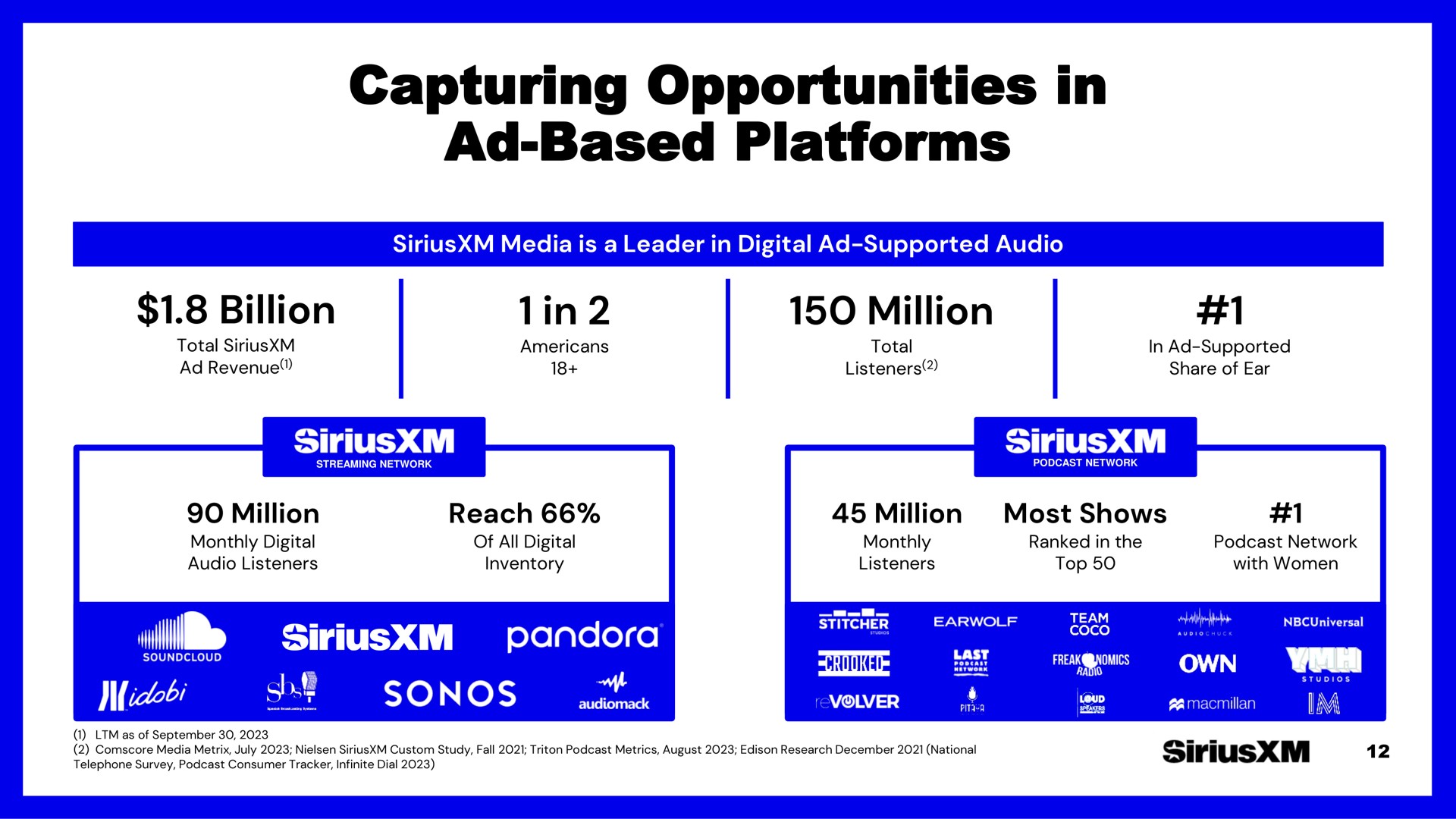 capturing opportunities in based platforms billion in million | SiriusXM
