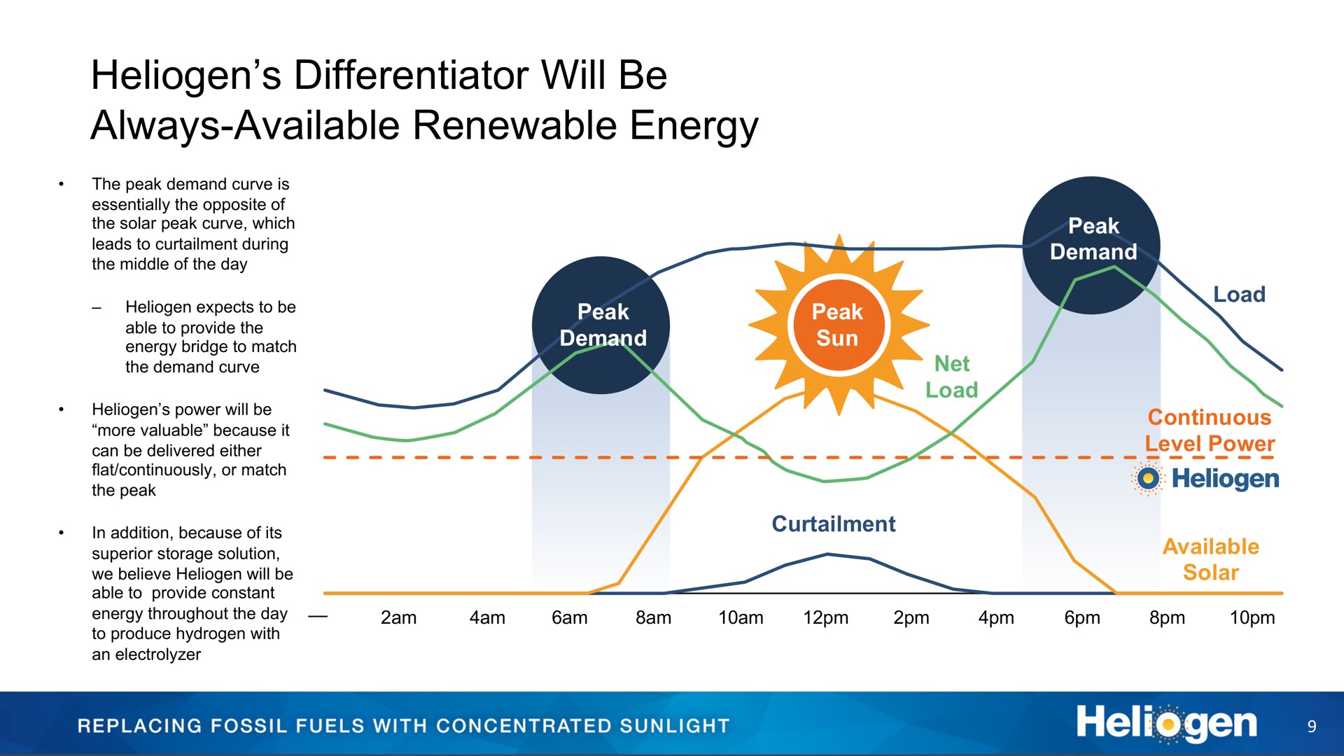 differentiator will be always available renewable energy | Heliogen
