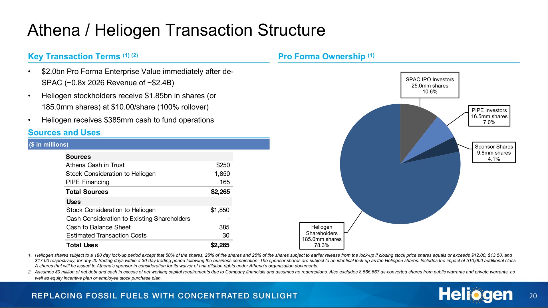 transaction structure | Heliogen