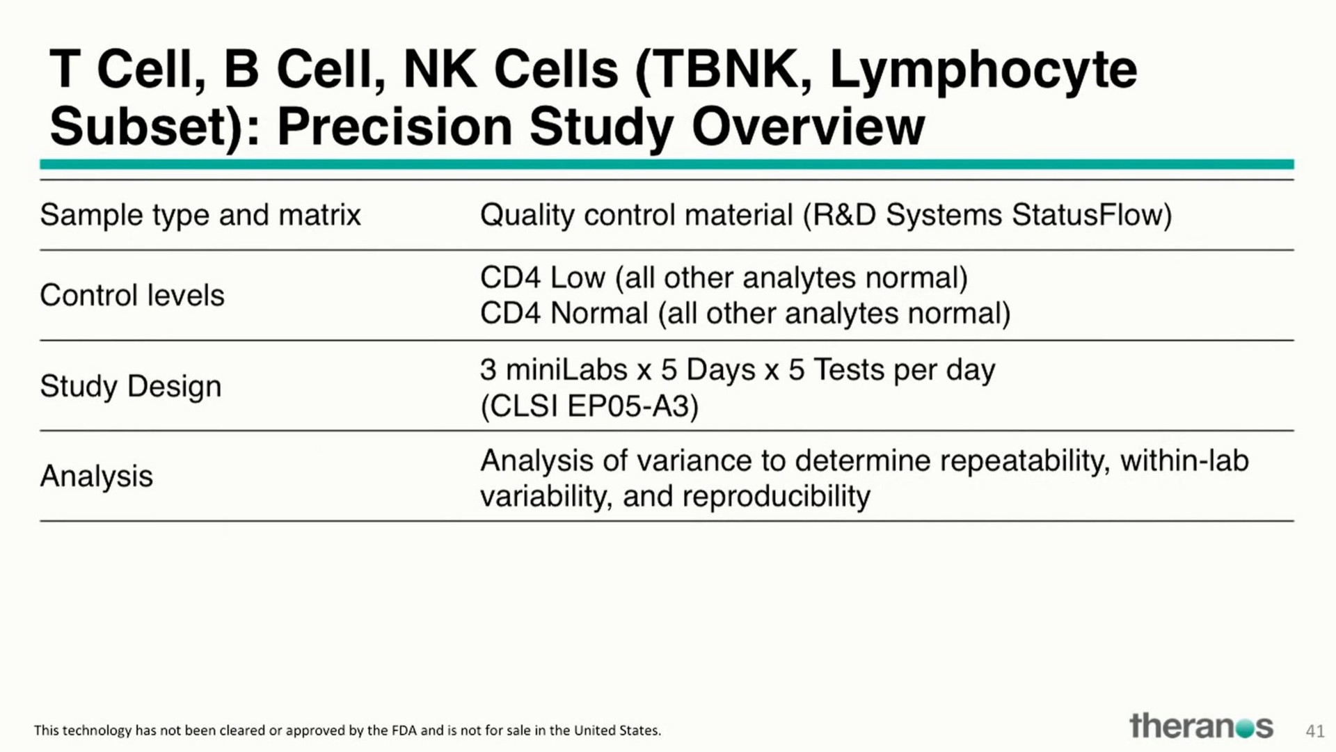 cell cell cells lymphocyte subset precision study overview | Theranos