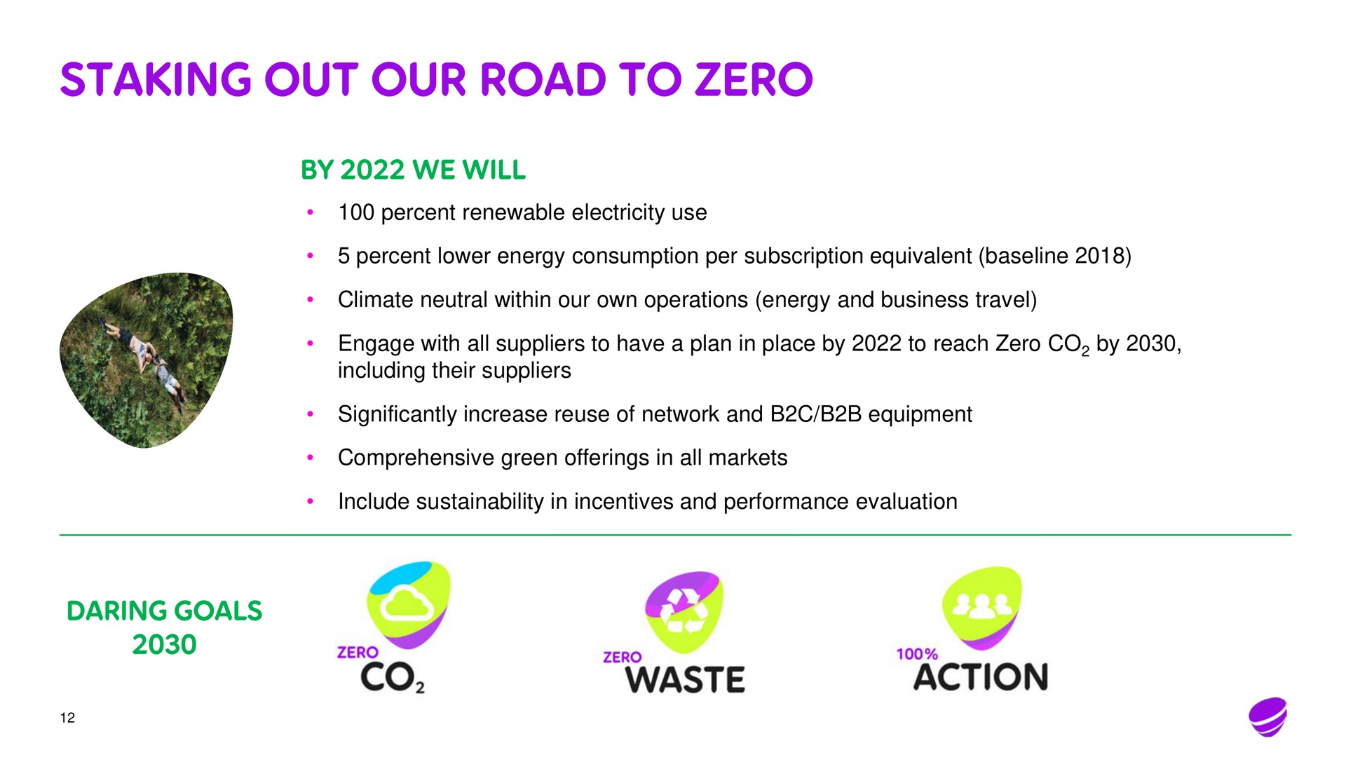 staking out our road to zero waste action | Telia Company