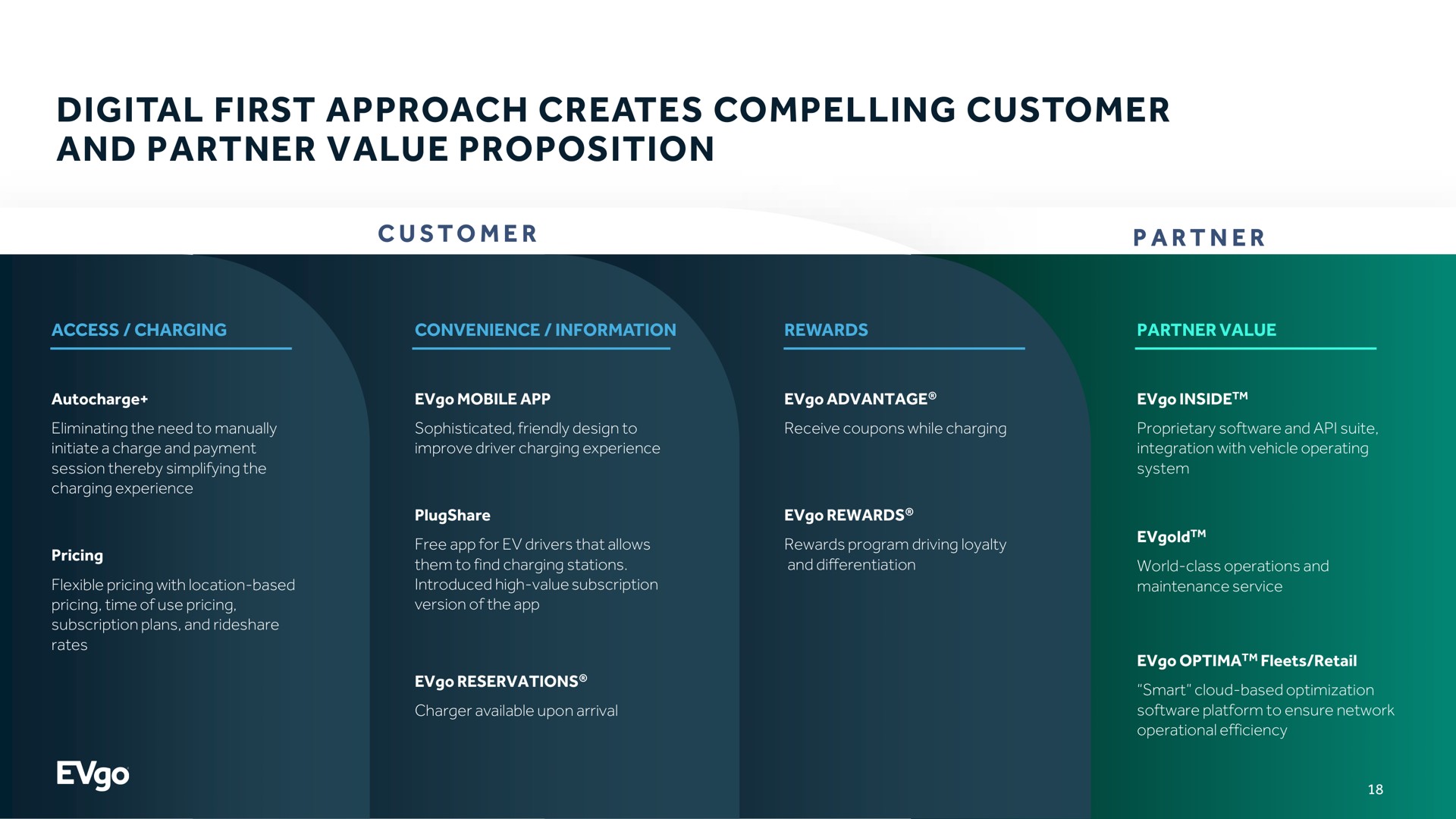 digital first approach creates compelling customer and partner value proposition | EVgo