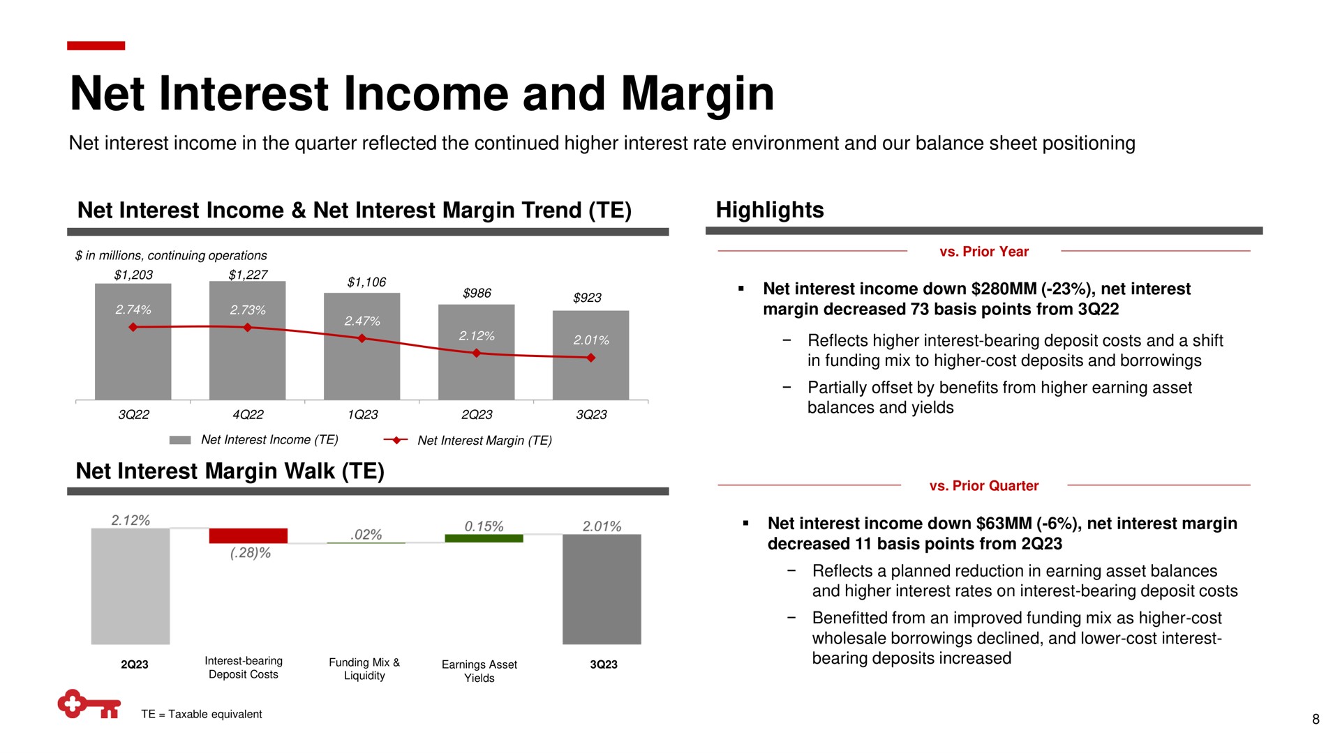 net interest income and margin | KeyCorp