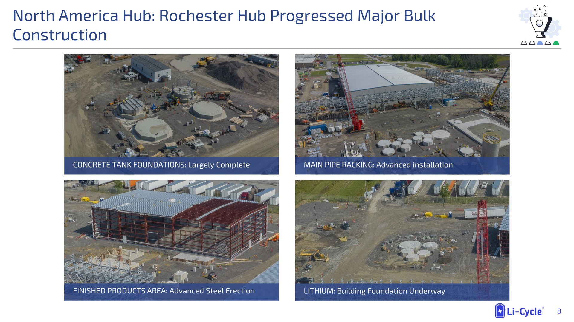 north hub hub progressed major bulk construction | Li-Cycle