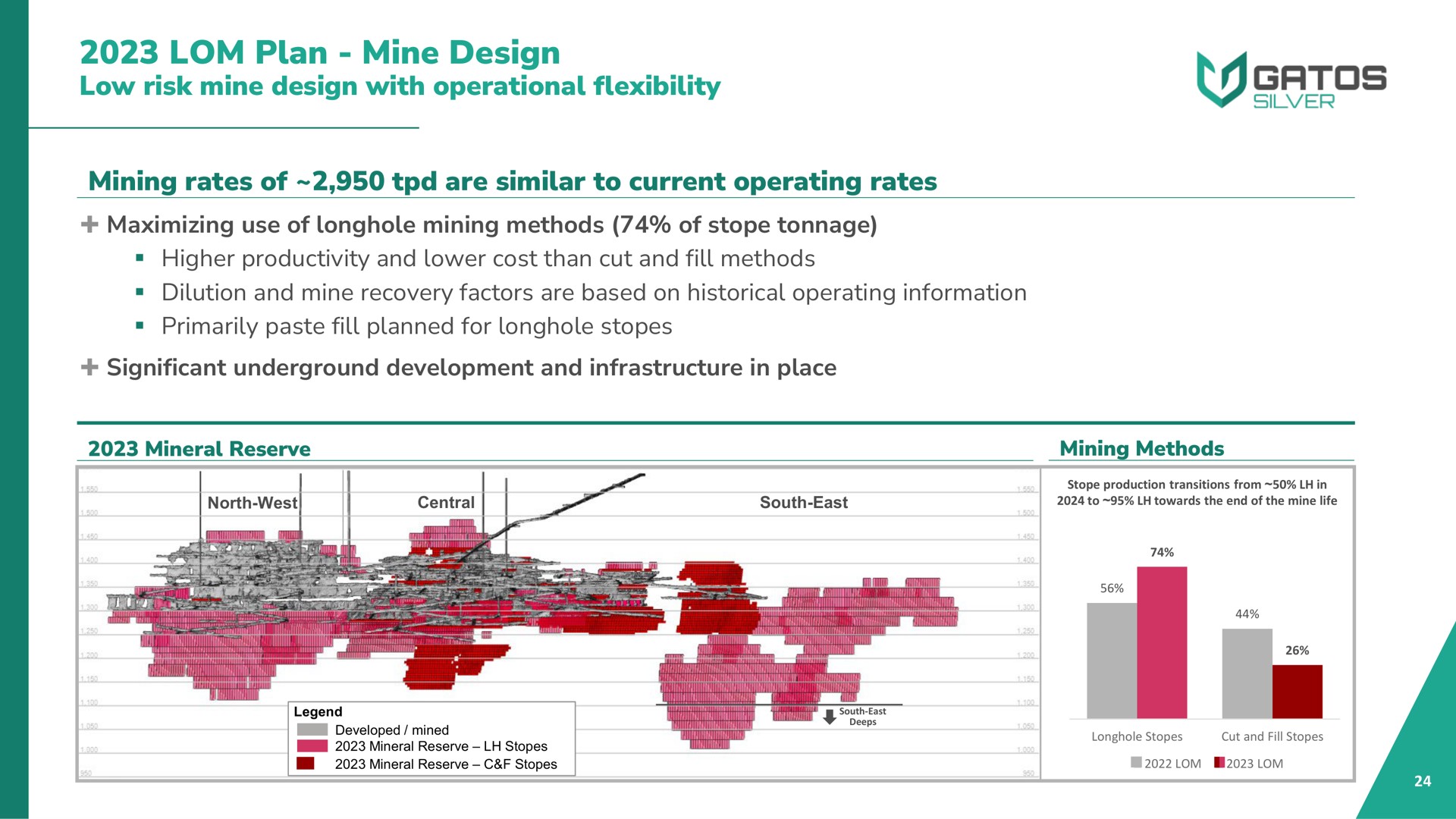 plan mine design low risk mine design with operational flexibility mining rates of are similar to current operating rates silver | Gatos Silver