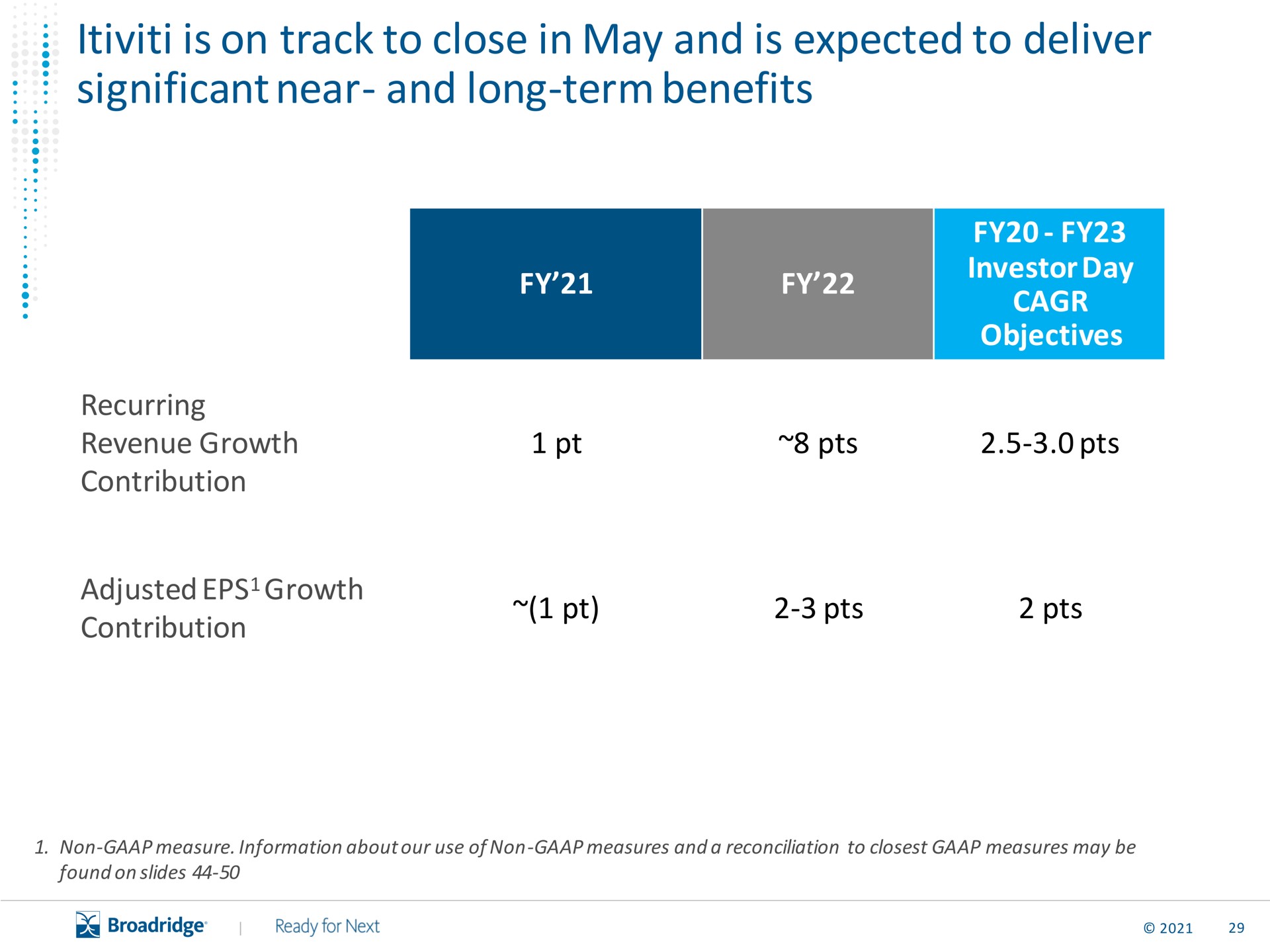 is on track to close in may and is expected to deliver significant near and long term benefits | Broadridge Financial Solutions