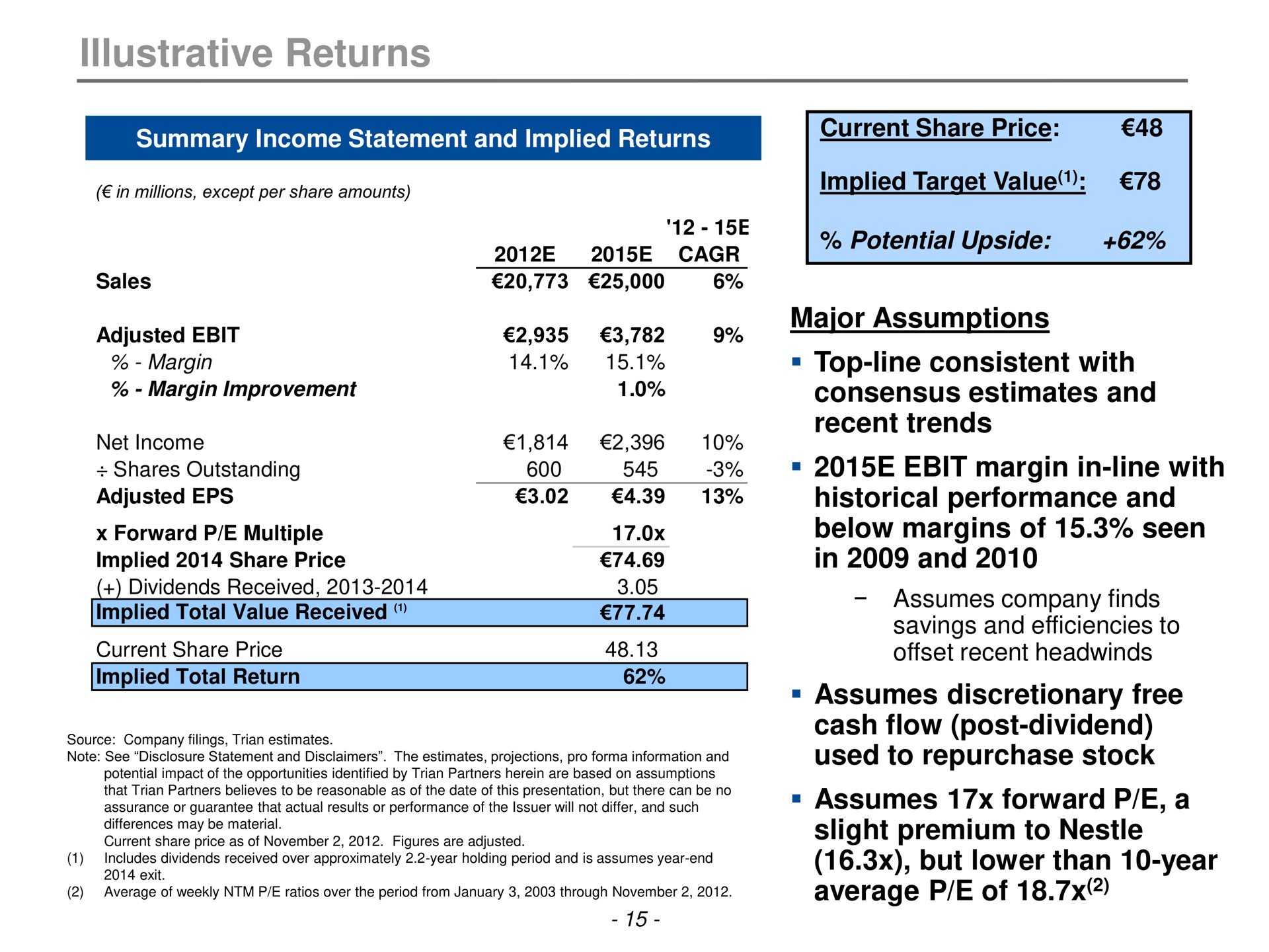 illustrative returns margin in line with average of | Trian Partners
