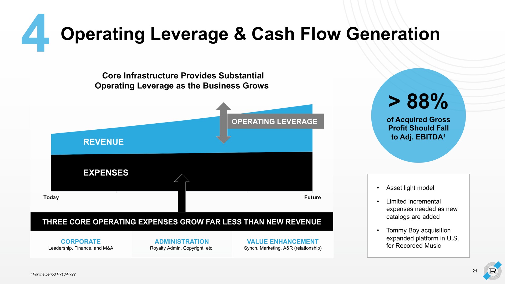 operating leverage cash flow generation | Reservoir