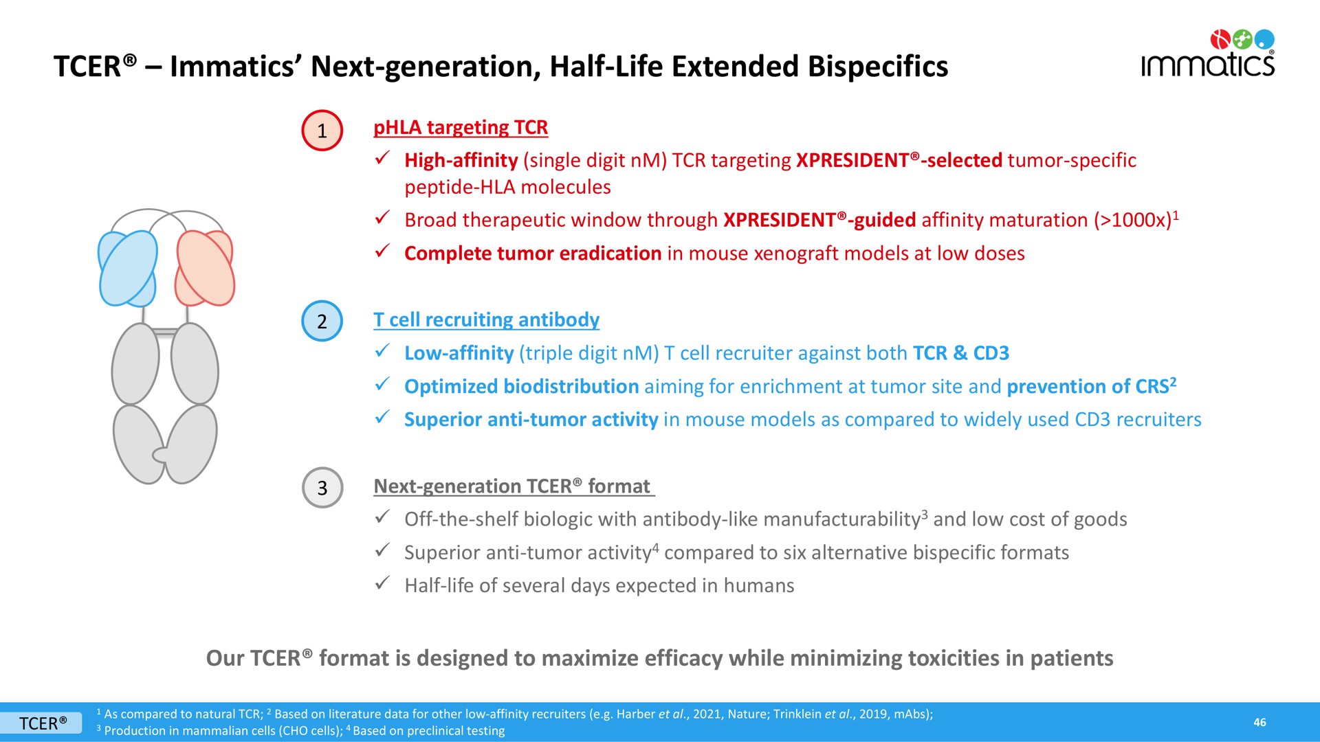 next generation half life extended | Immatics