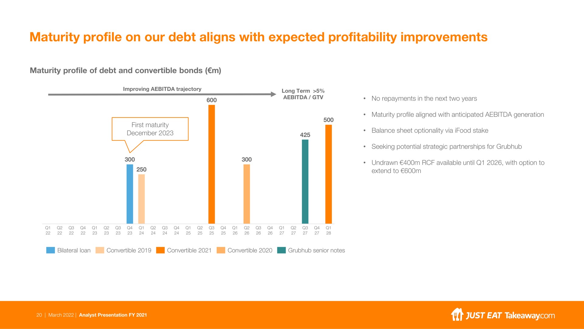 maturity profile on our debt aligns with expected profitability improvements | Just Eat Takeaway.com