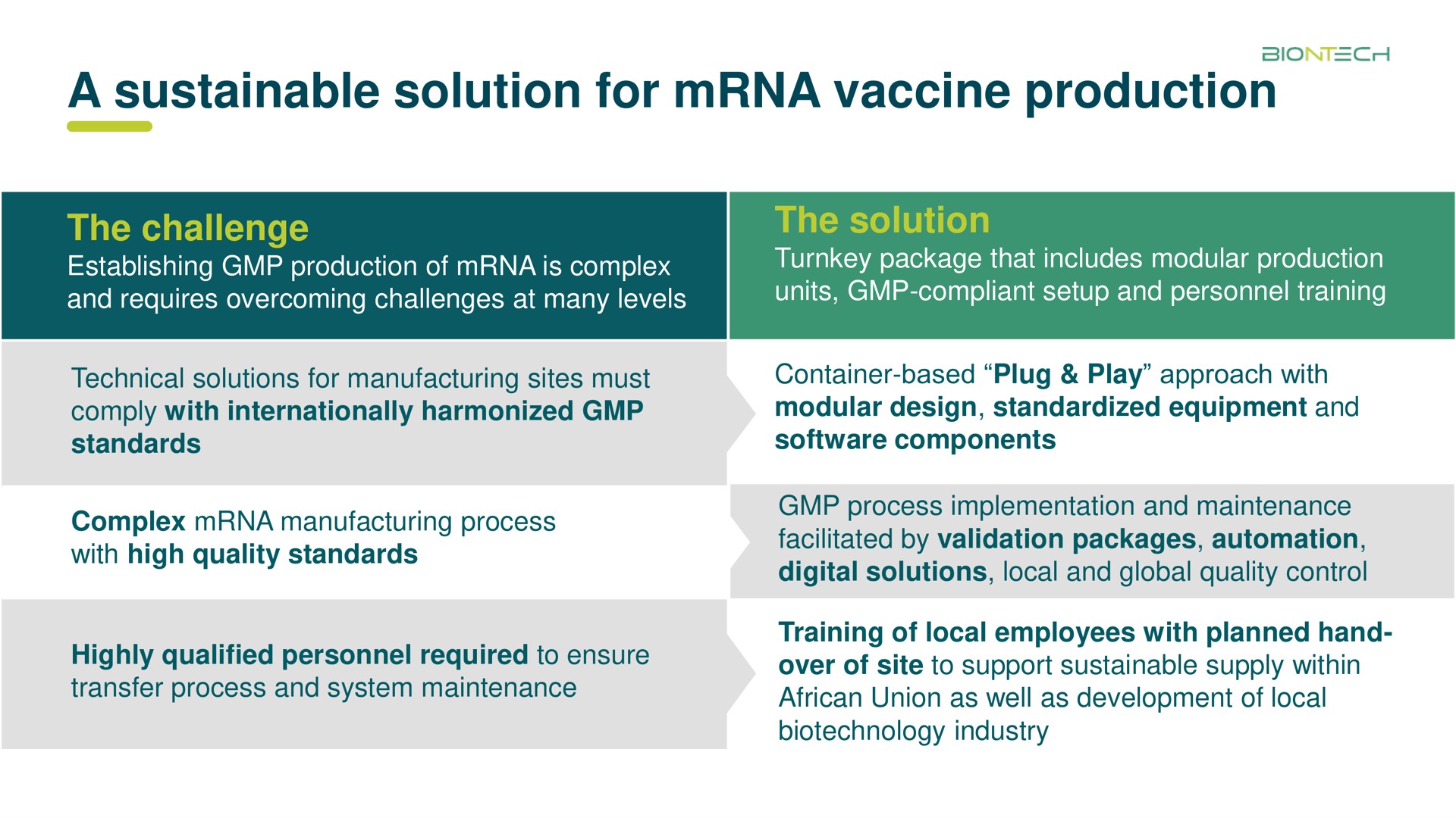 a sustainable solution for vaccine production | BioNTech